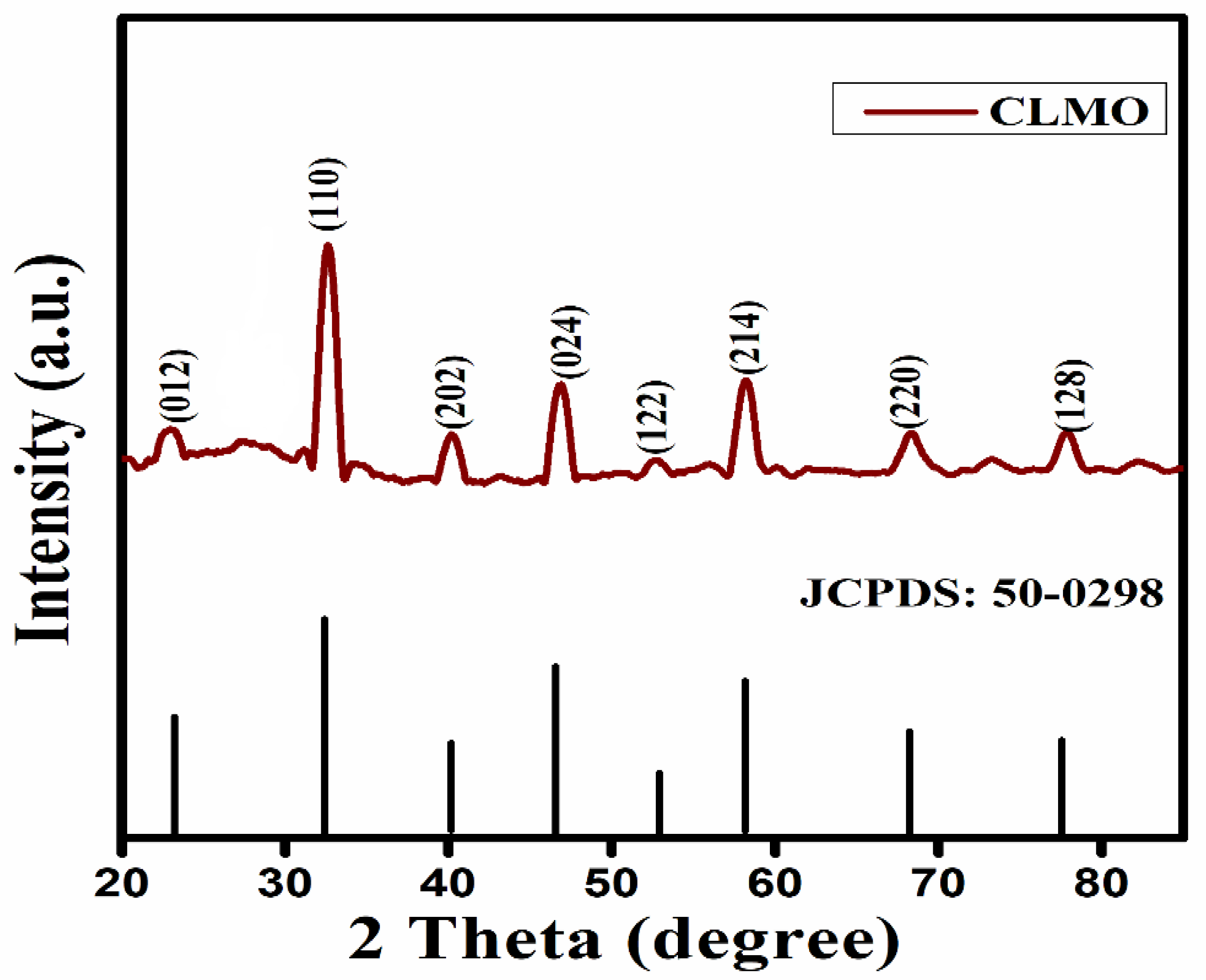 Catalysts 12 01258 g001 Catalysts 12 01258 g001