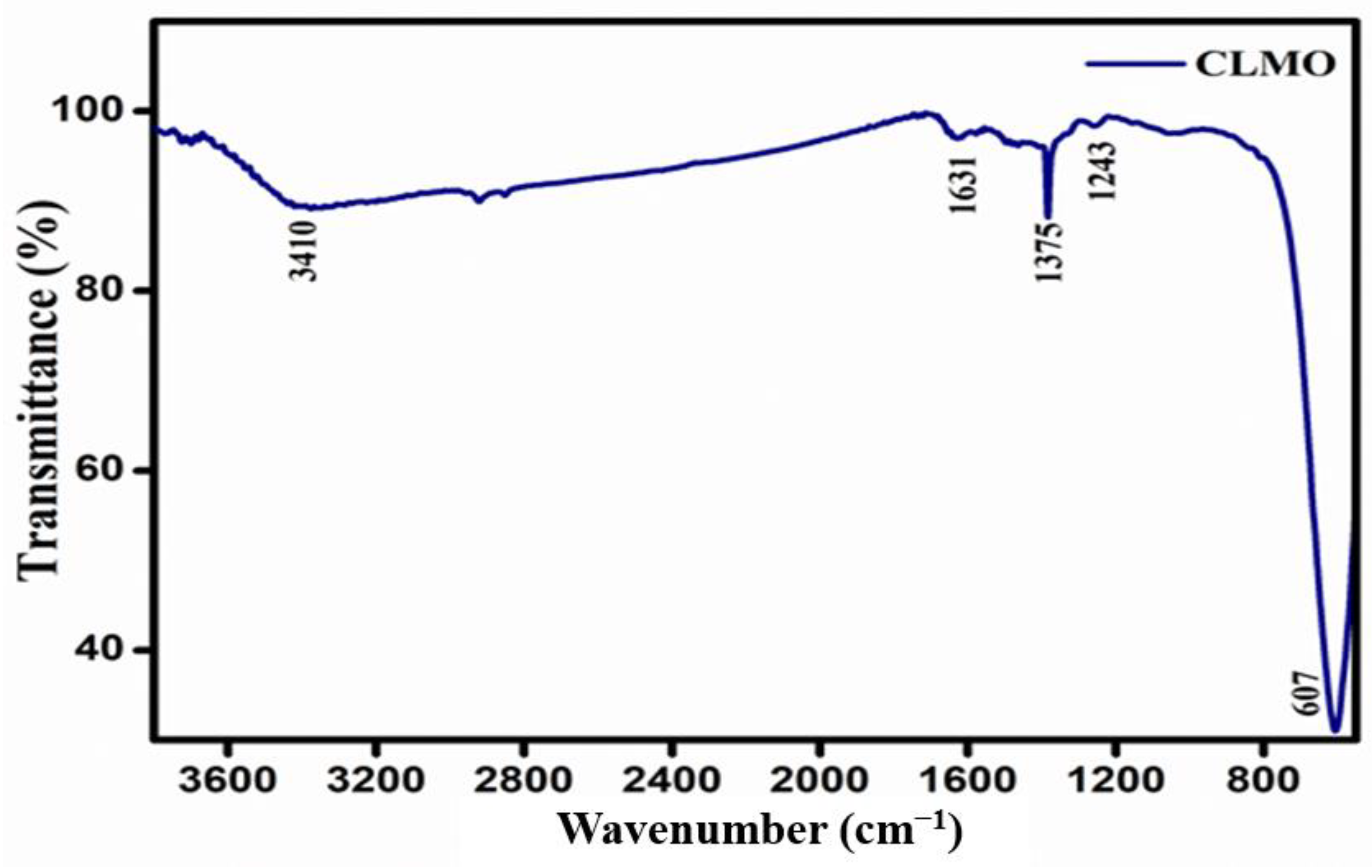 Catalysts 12 01258 g002 Catalysts 12 01258 g002