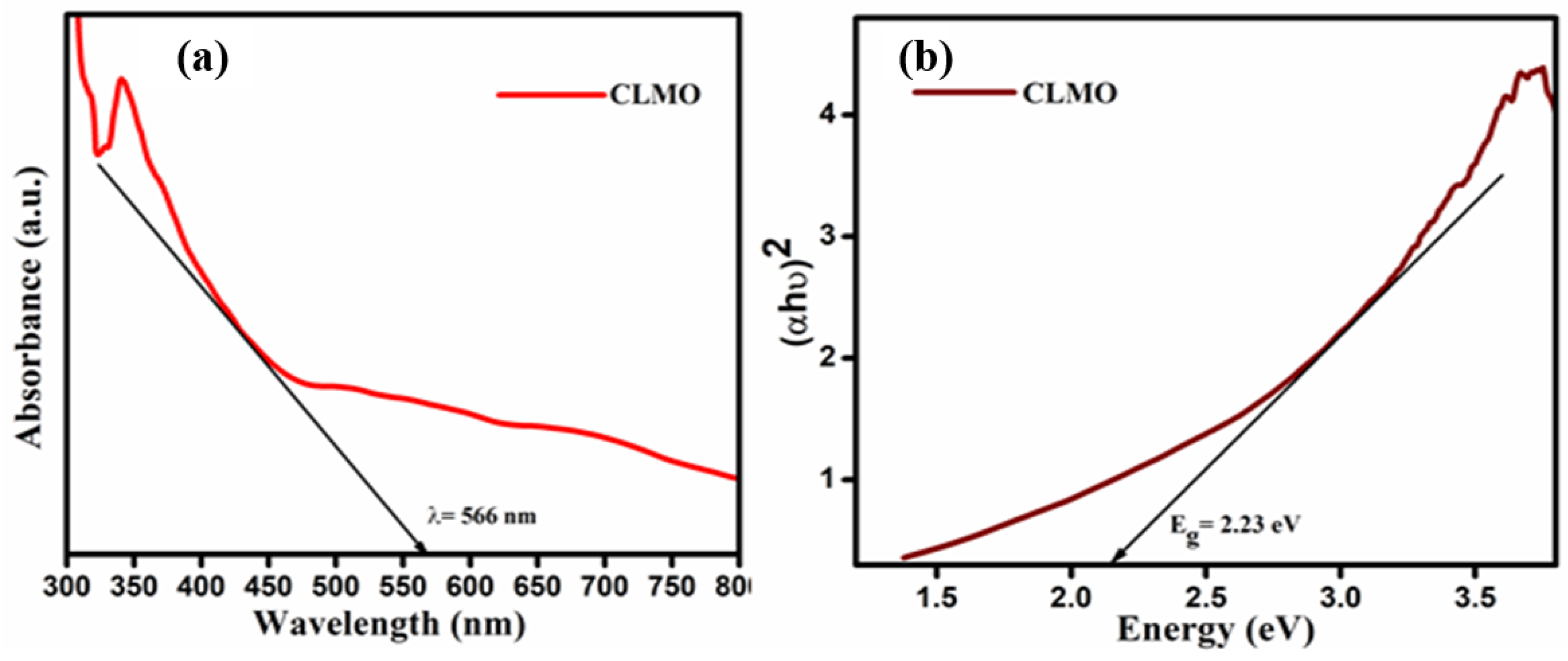 Catalysts 12 01258 g003 Catalysts 12 01258 g003