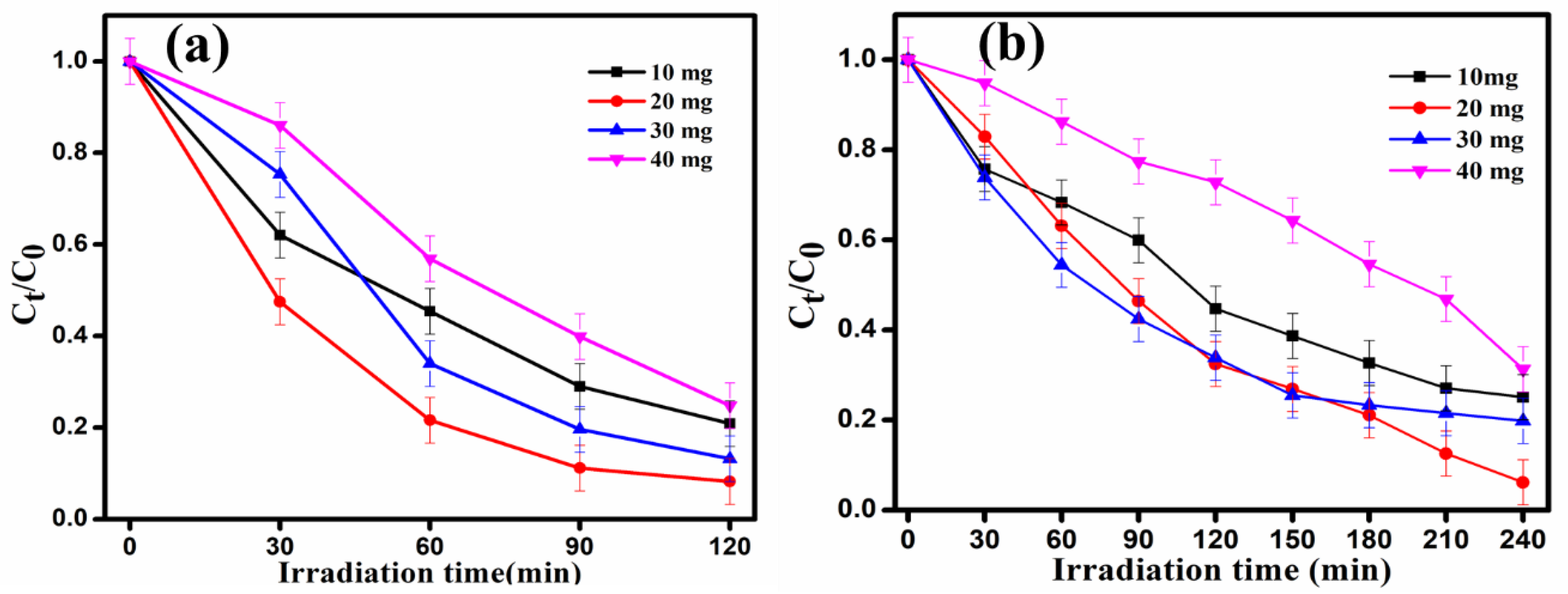 Catalysts 12 01258 g007 Catalysts 12 01258 g007