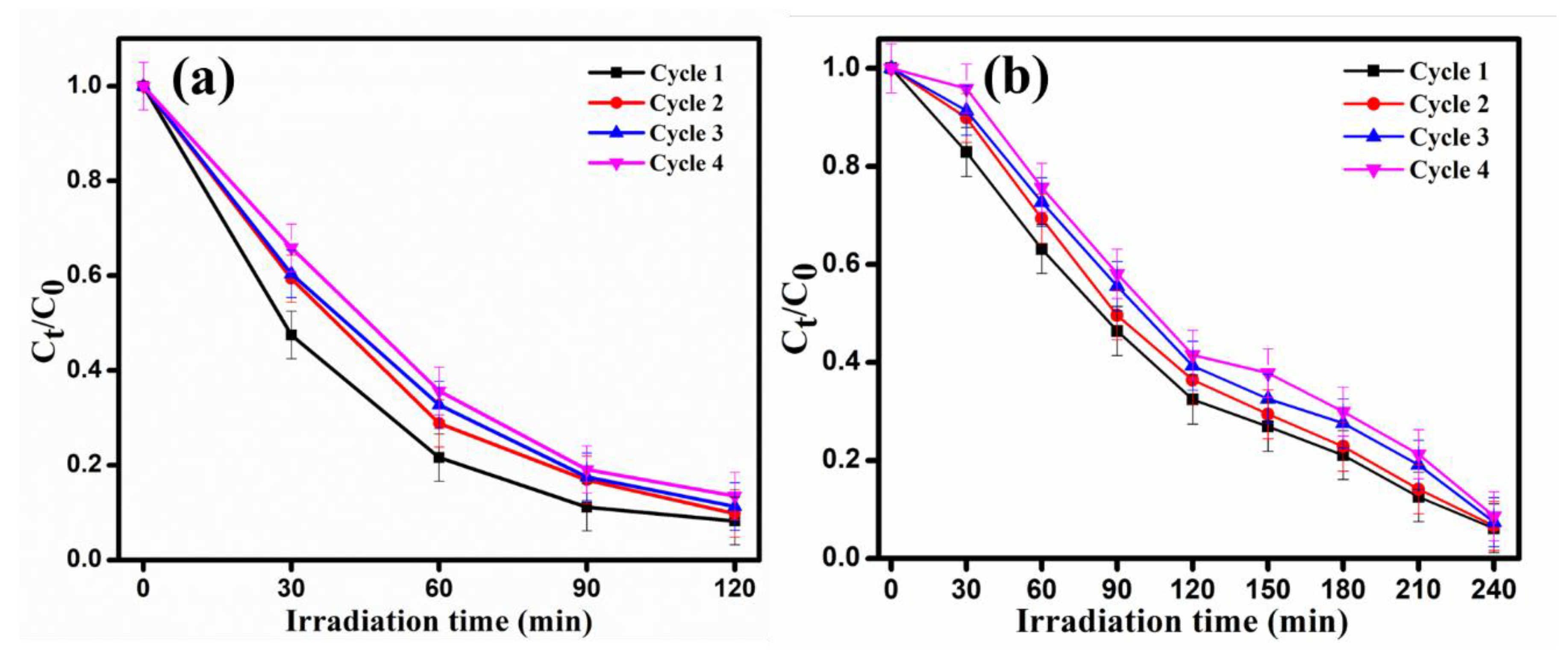 Catalysts 12 01258 g012 Catalysts 12 01258 g012