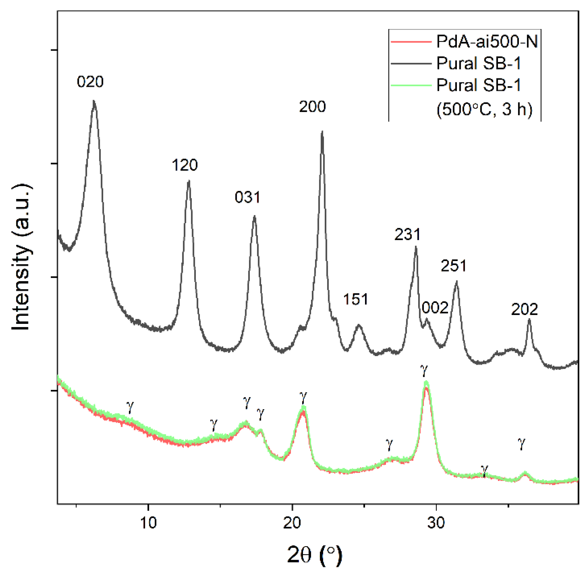 Catalysts 12 01260 g001 Catalysts 12 01260 g001