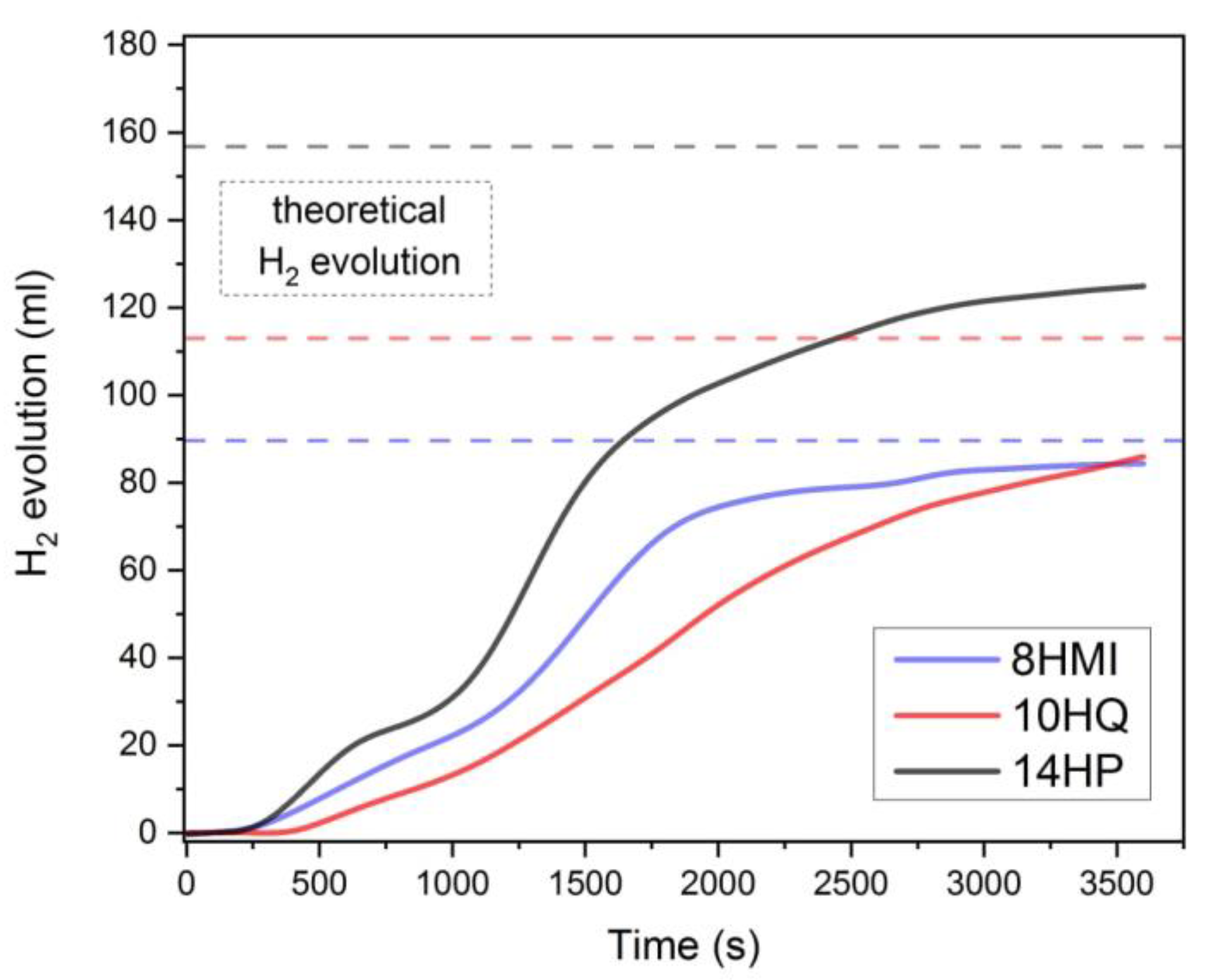Catalysts 12 01260 g004 Catalysts 12 01260 g004