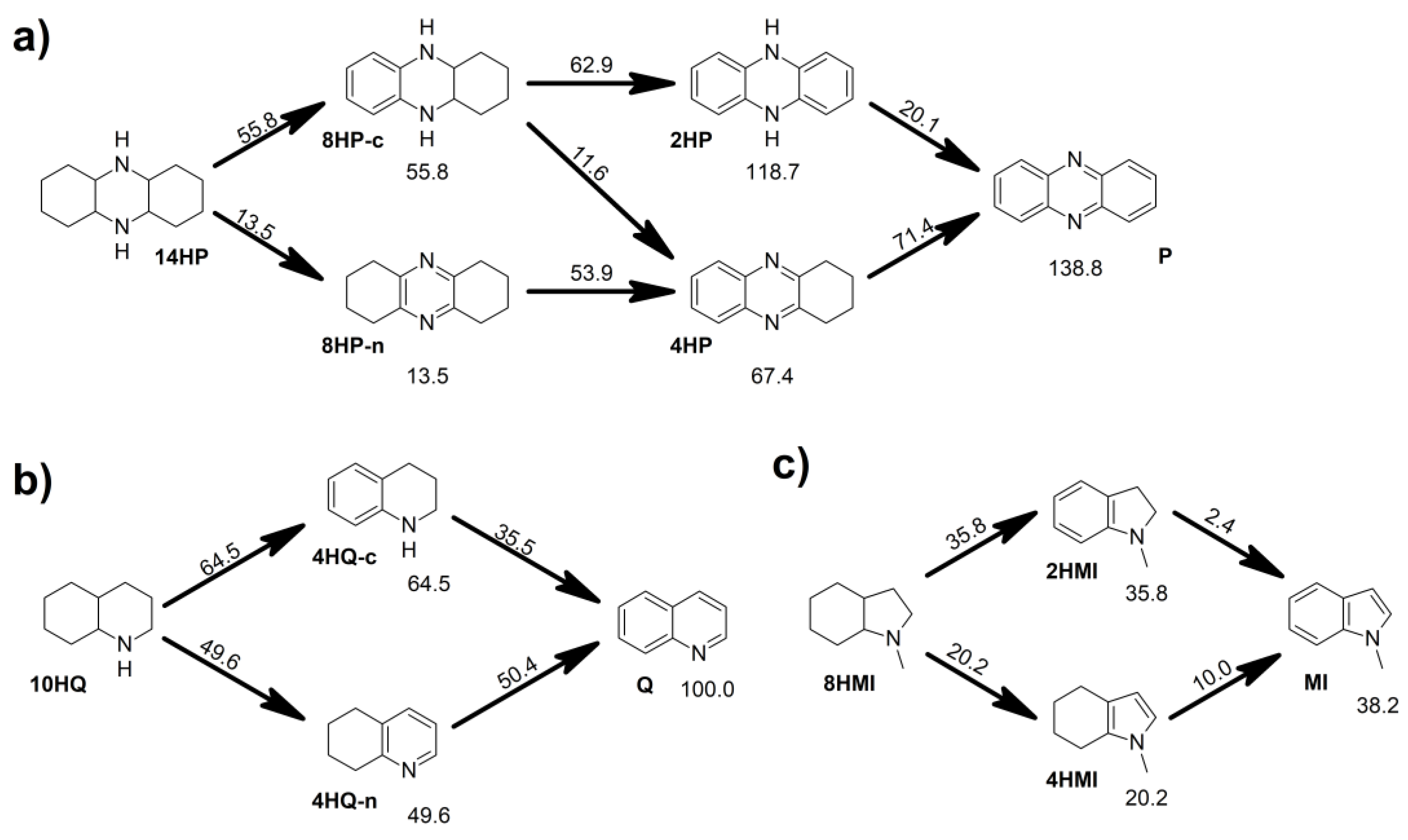 Catalysts 12 01260 g005 Catalysts 12 01260 g005