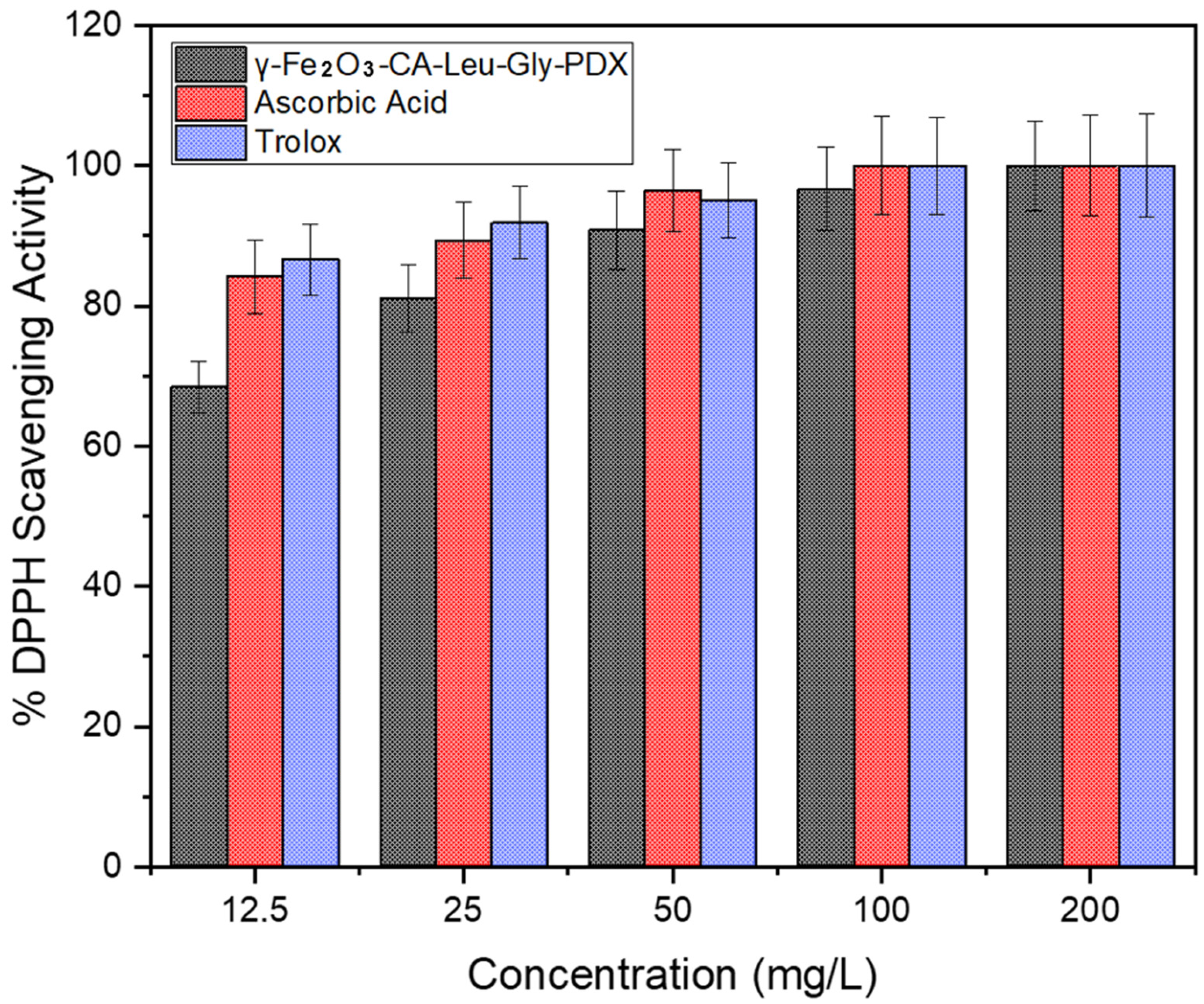 Catalysts 12 01261 g002 Catalysts 12 01261 g002