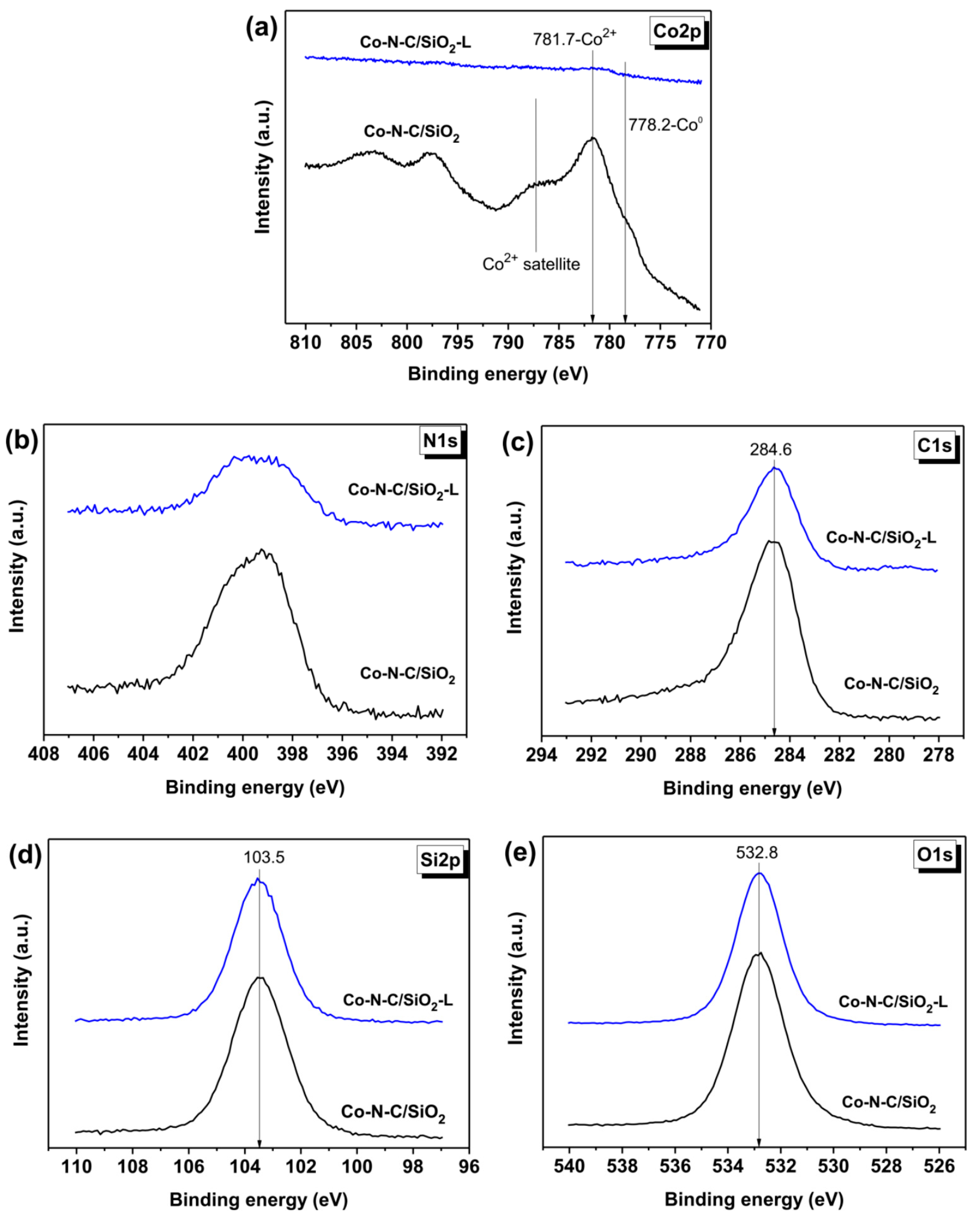 Catalysts 12 01262 g004 Catalysts 12 01262 g004