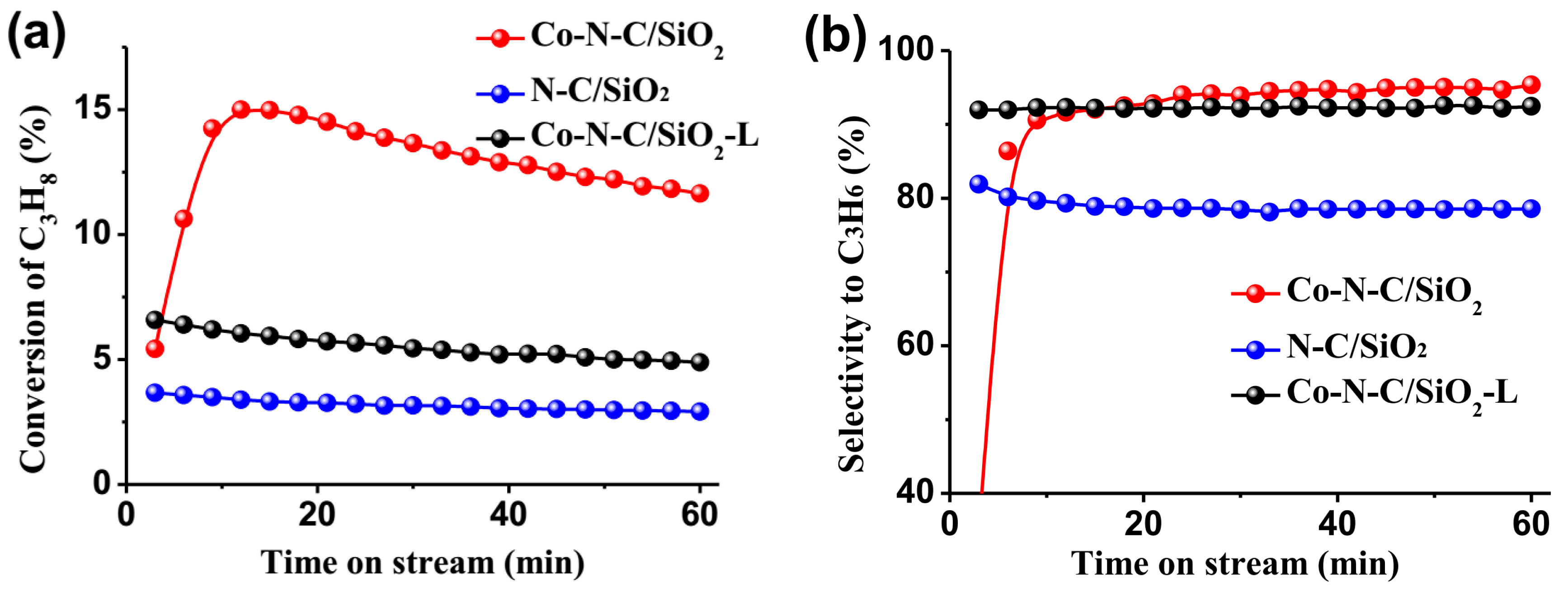 Catalysts 12 01262 g005 Catalysts 12 01262 g005