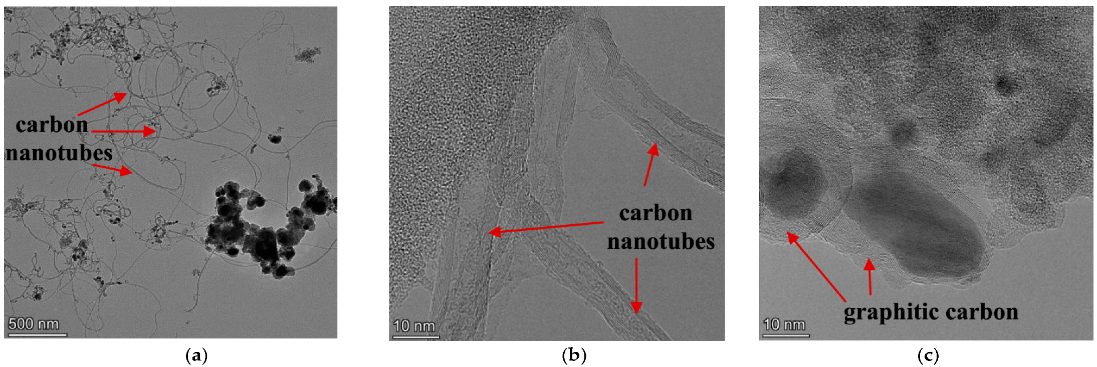 Catalysts 12 01262 g008 Catalysts 12 01262 g008