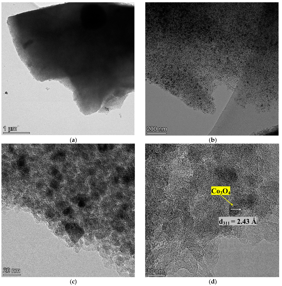 Catalysts 12 01262 g009 Catalysts 12 01262 g009