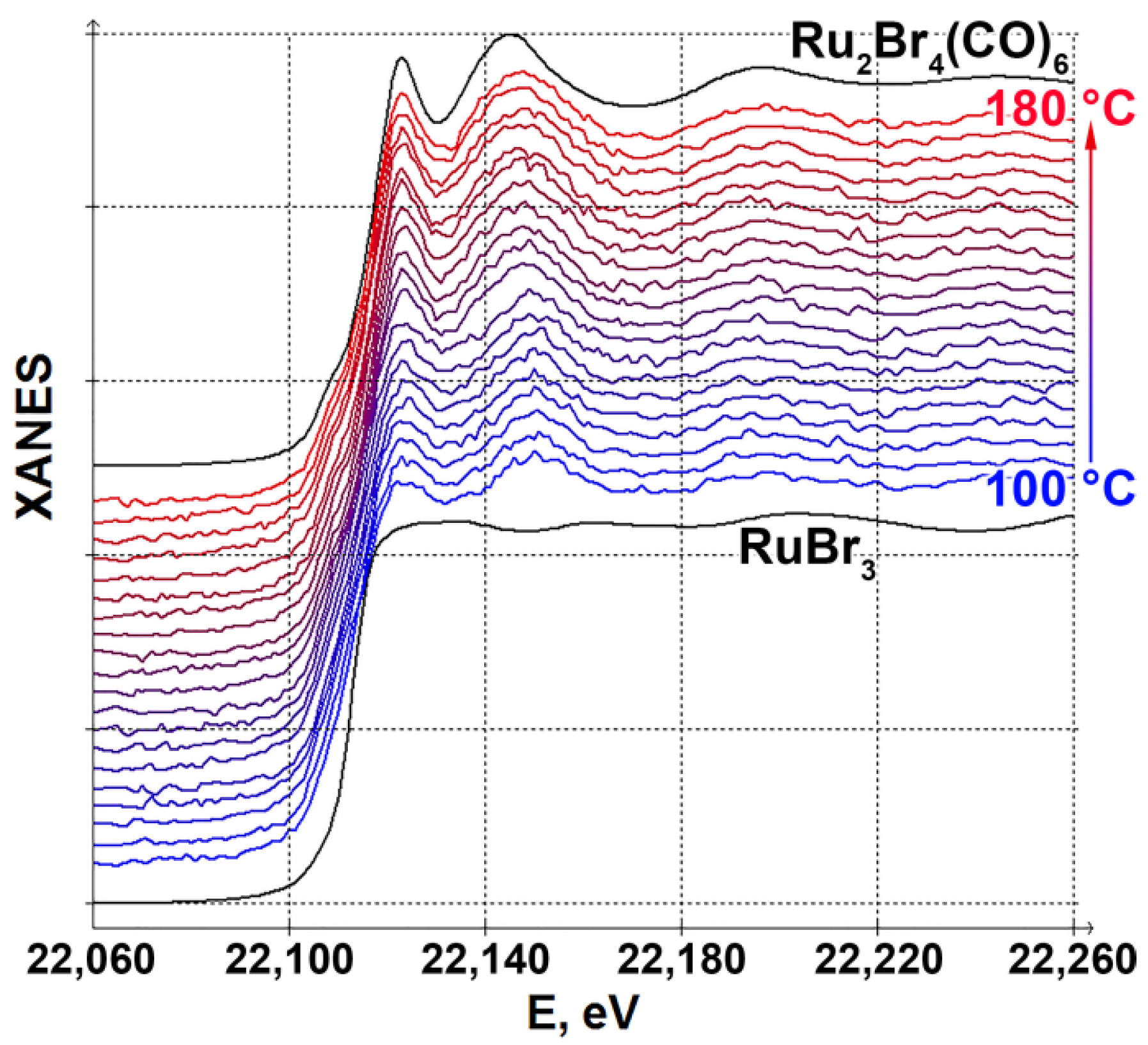 Catalysts 12 01264 g005 Catalysts 12 01264 g005