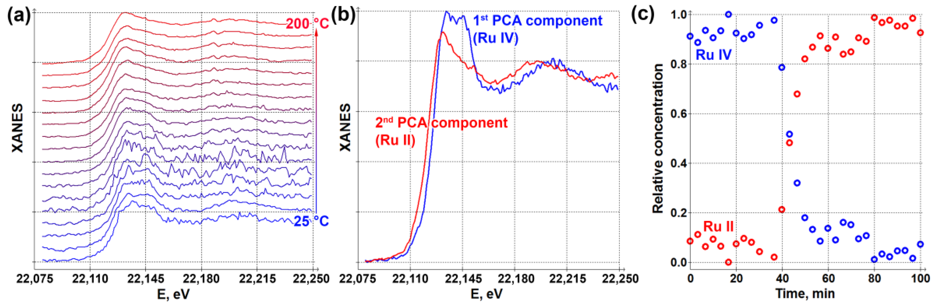 Catalysts 12 01264 g007 Catalysts 12 01264 g007