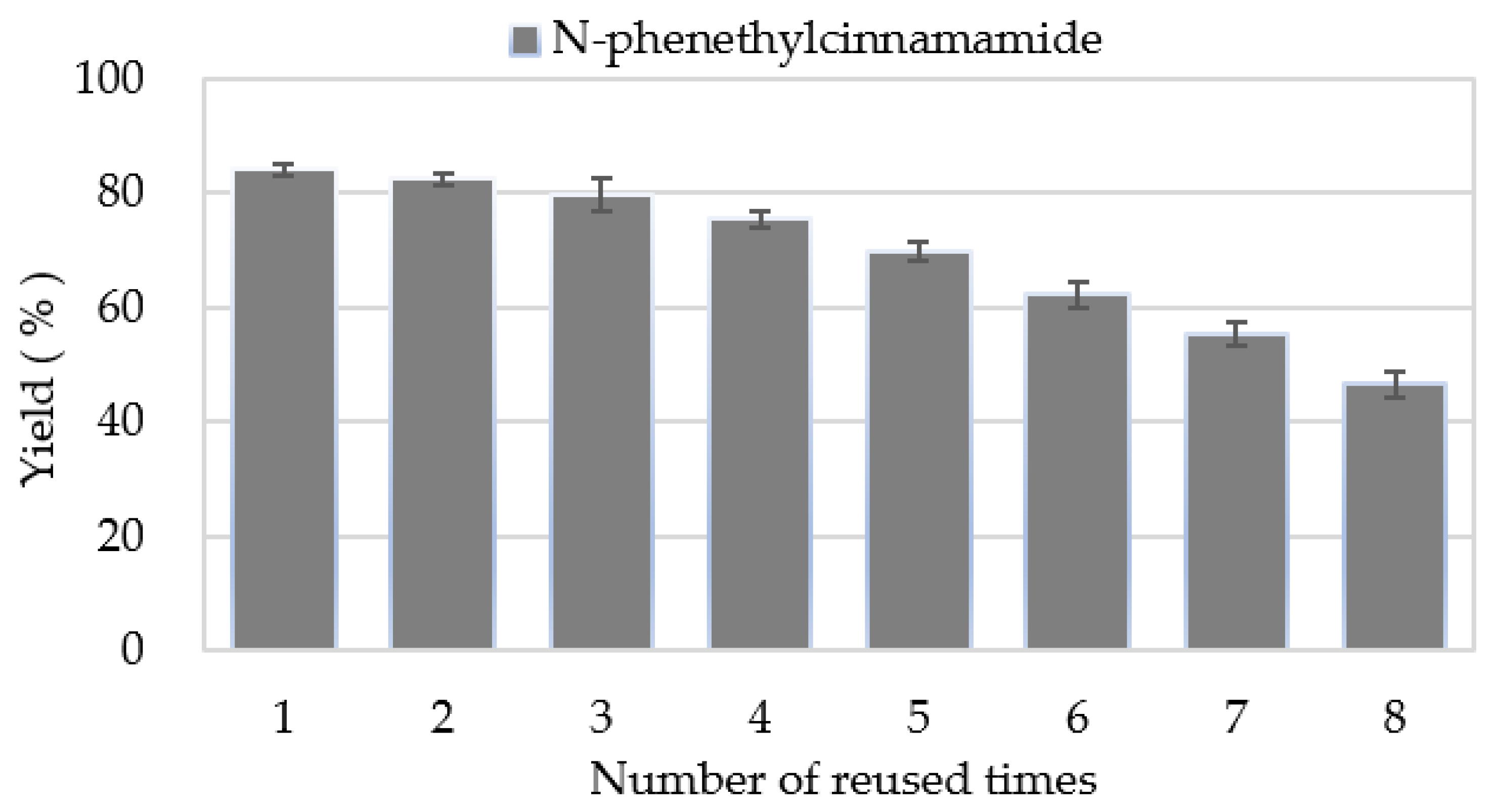 Catalysts 12 01265 g005