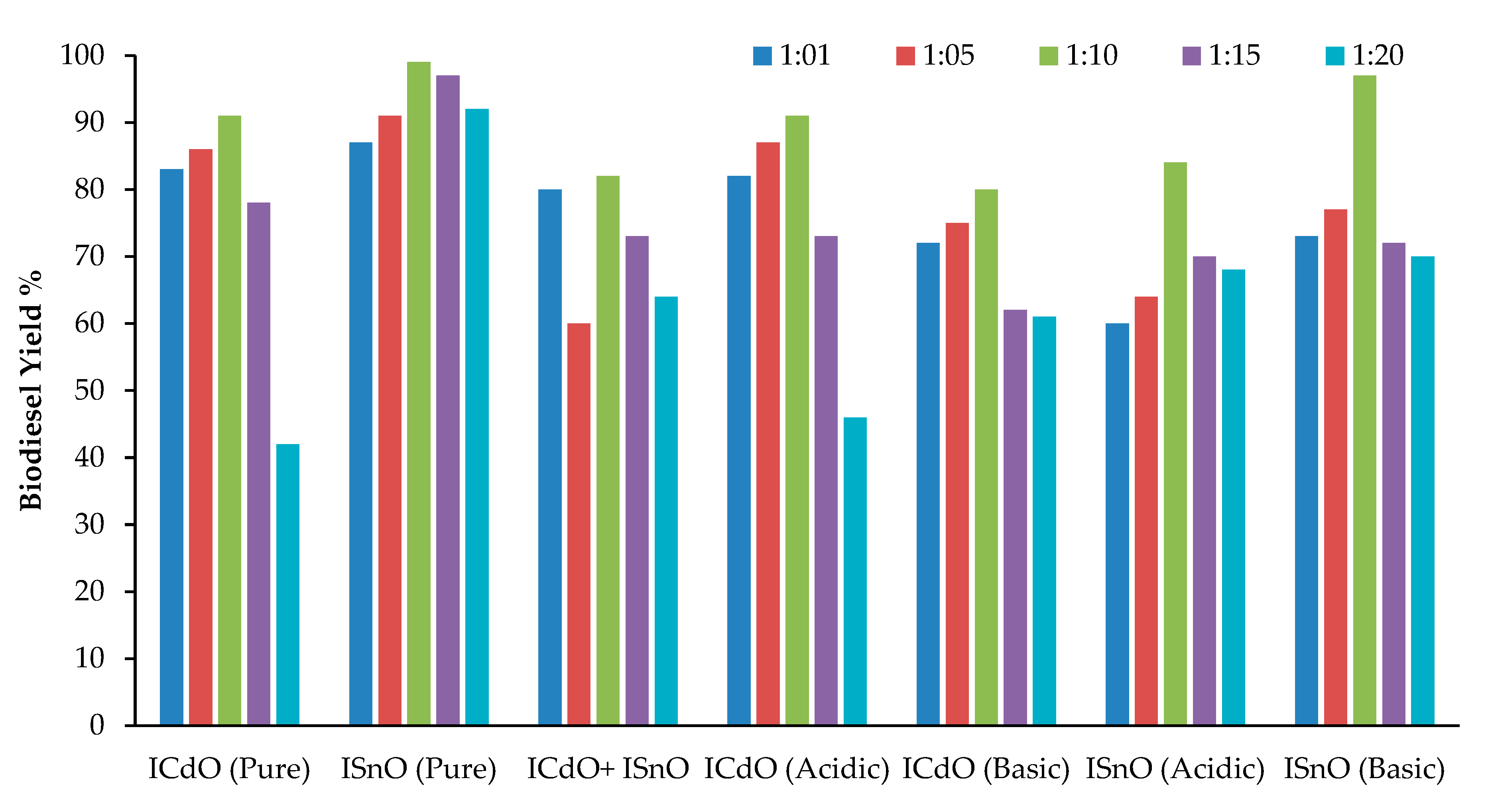 Catalysts 12 01266 g002