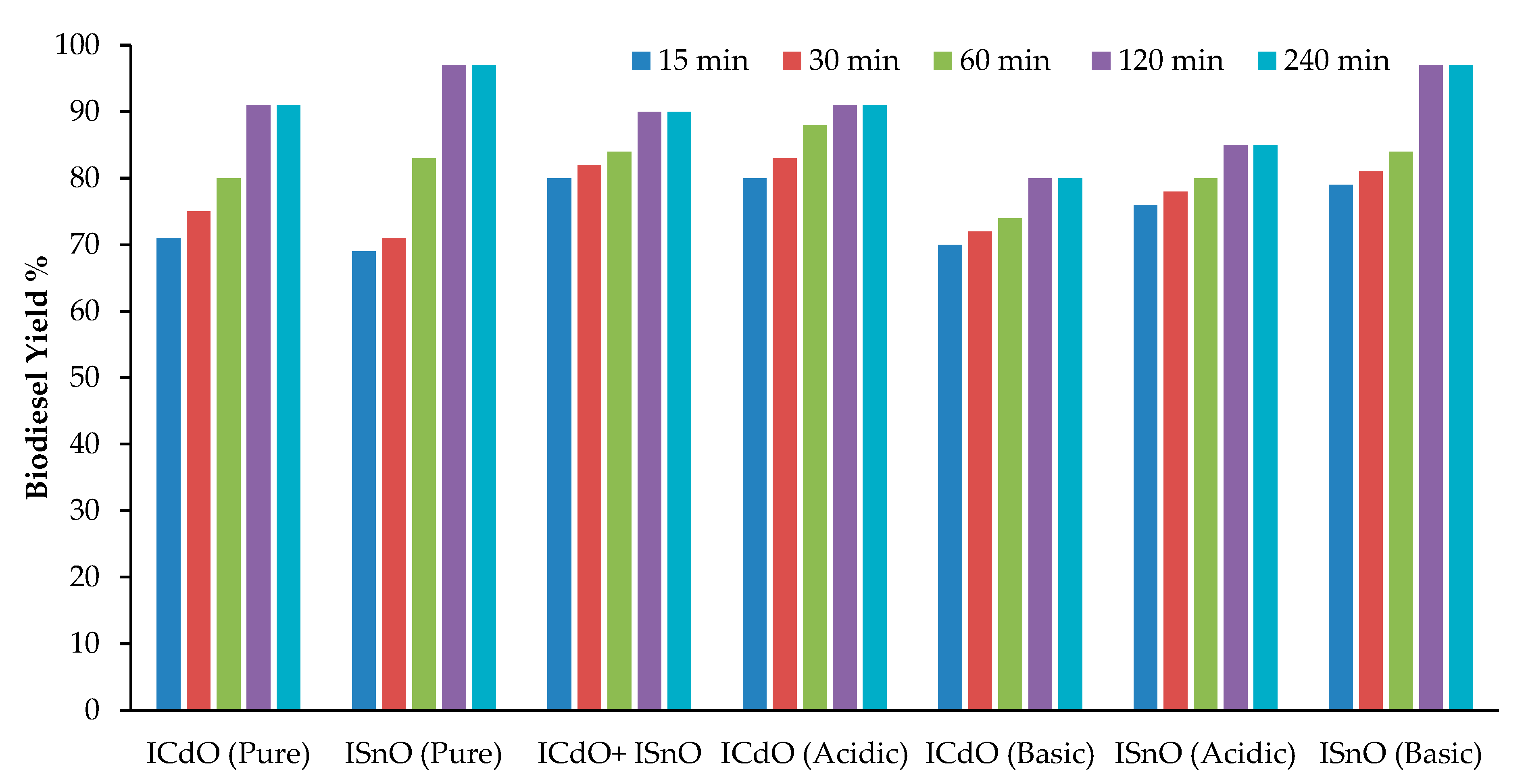 Catalysts 12 01266 g003