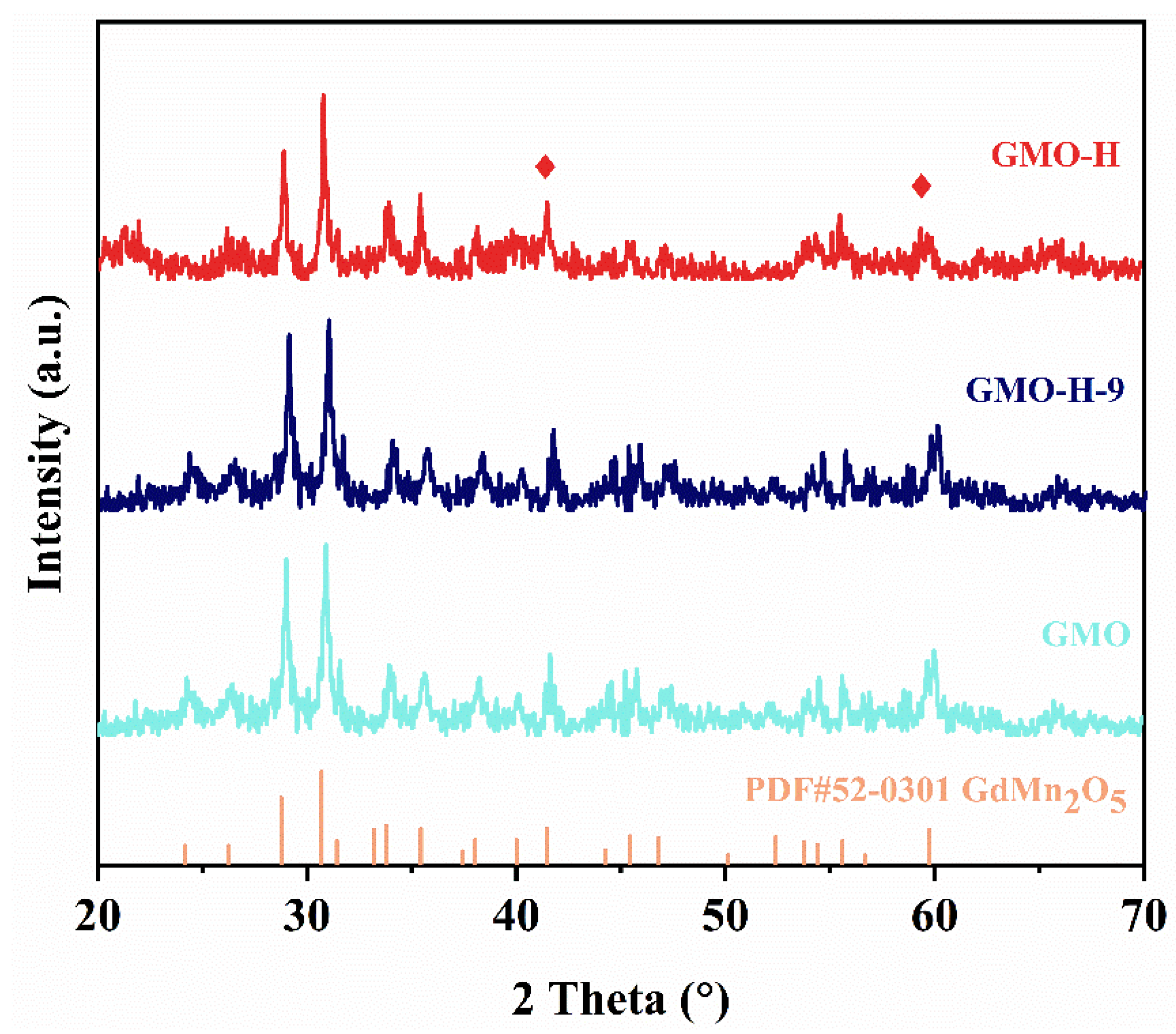 Catalysts 12 01267 g001