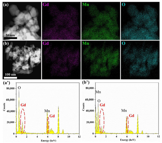 Surface Modification of GdMn2O5 for Catalytic Oxidation of Benzene