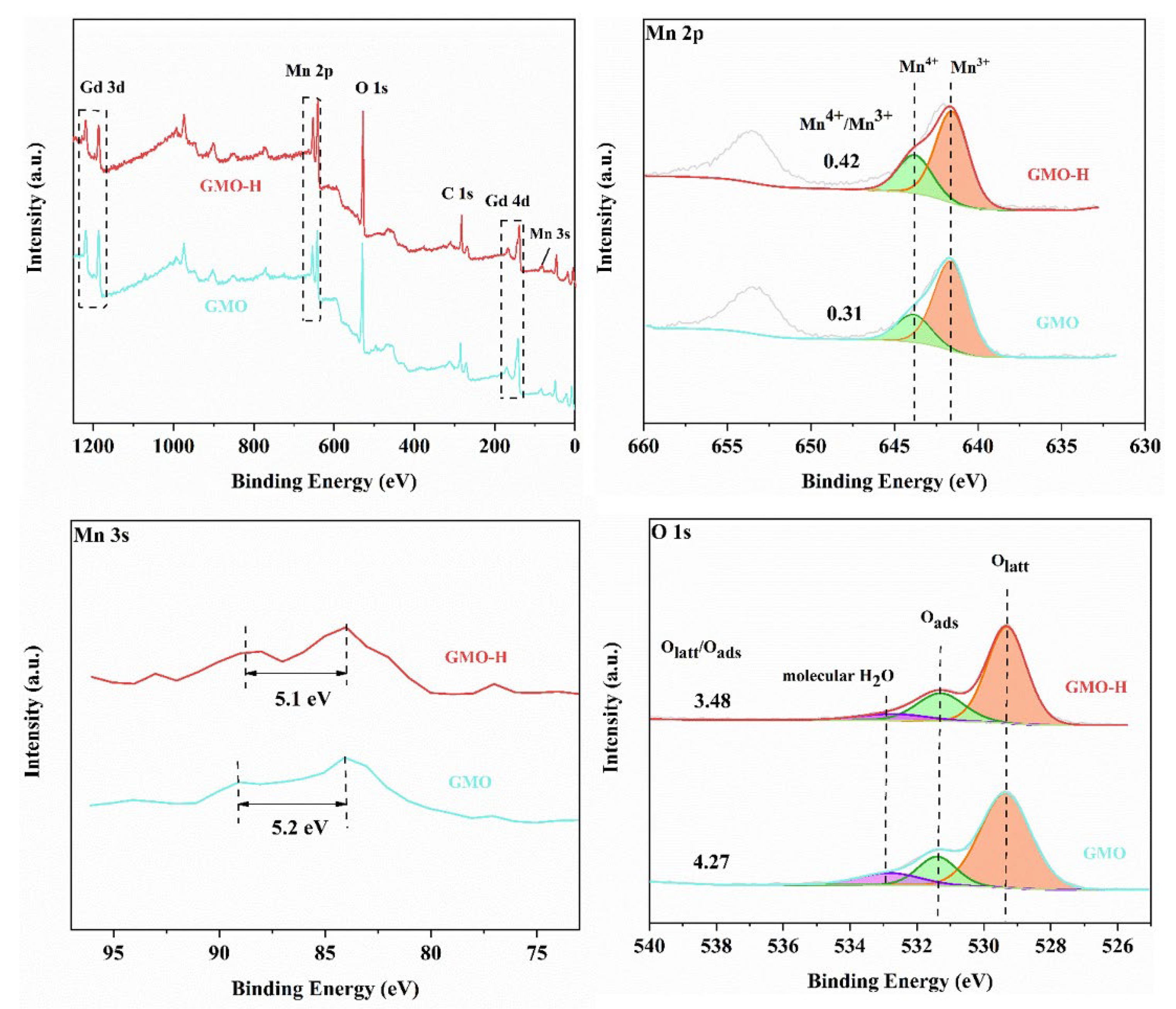 Catalysts 12 01267 g004