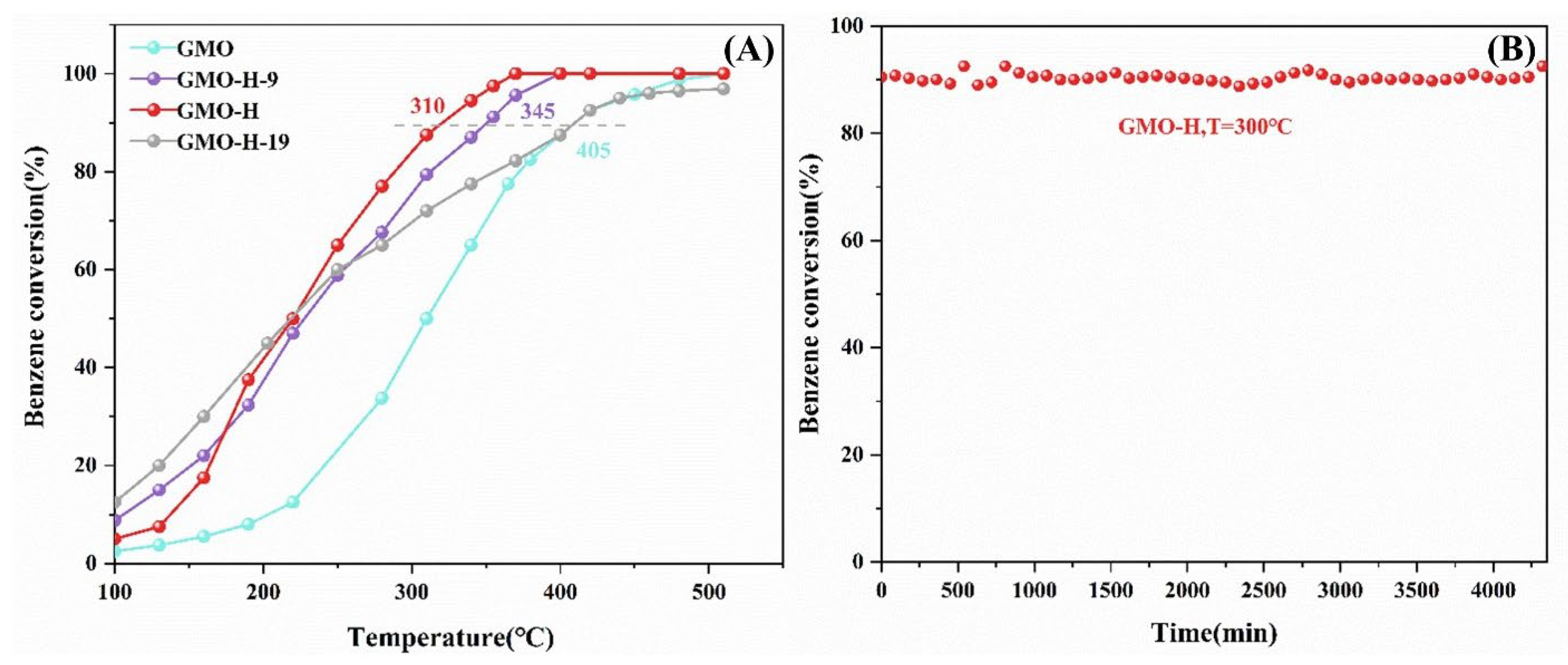 Catalysts 12 01267 g006