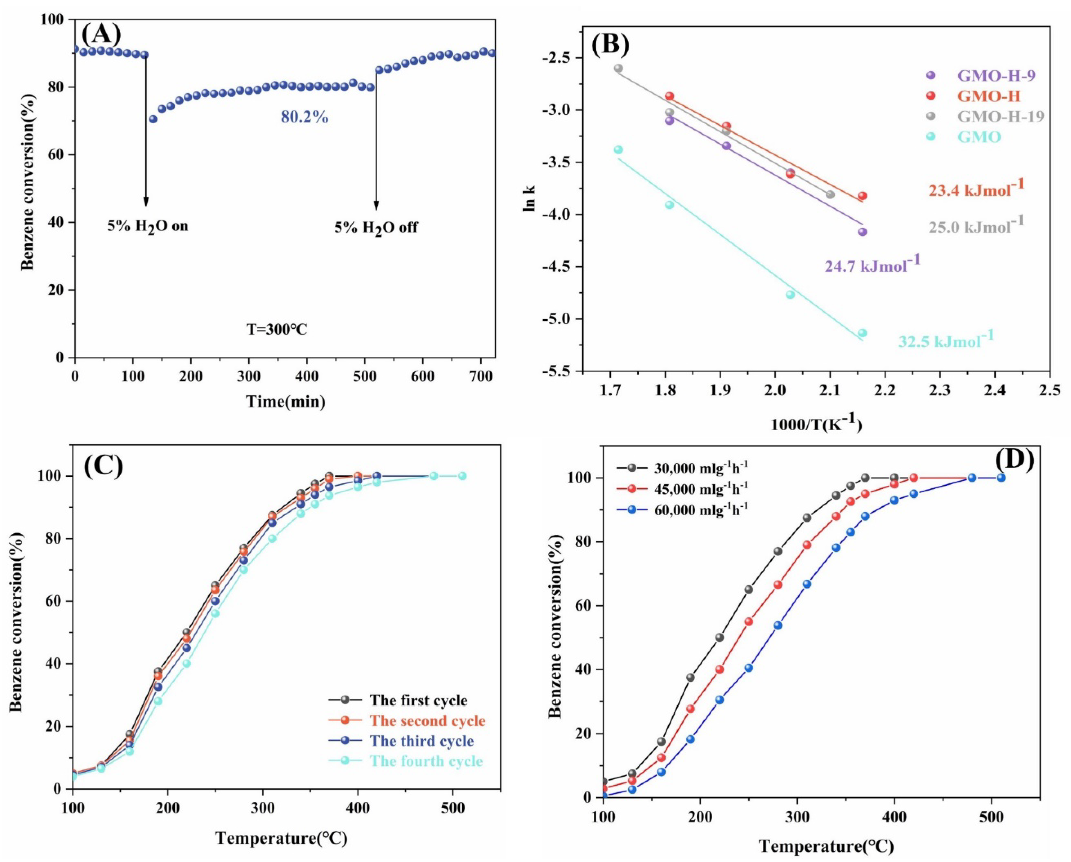 Catalysts 12 01267 g007
