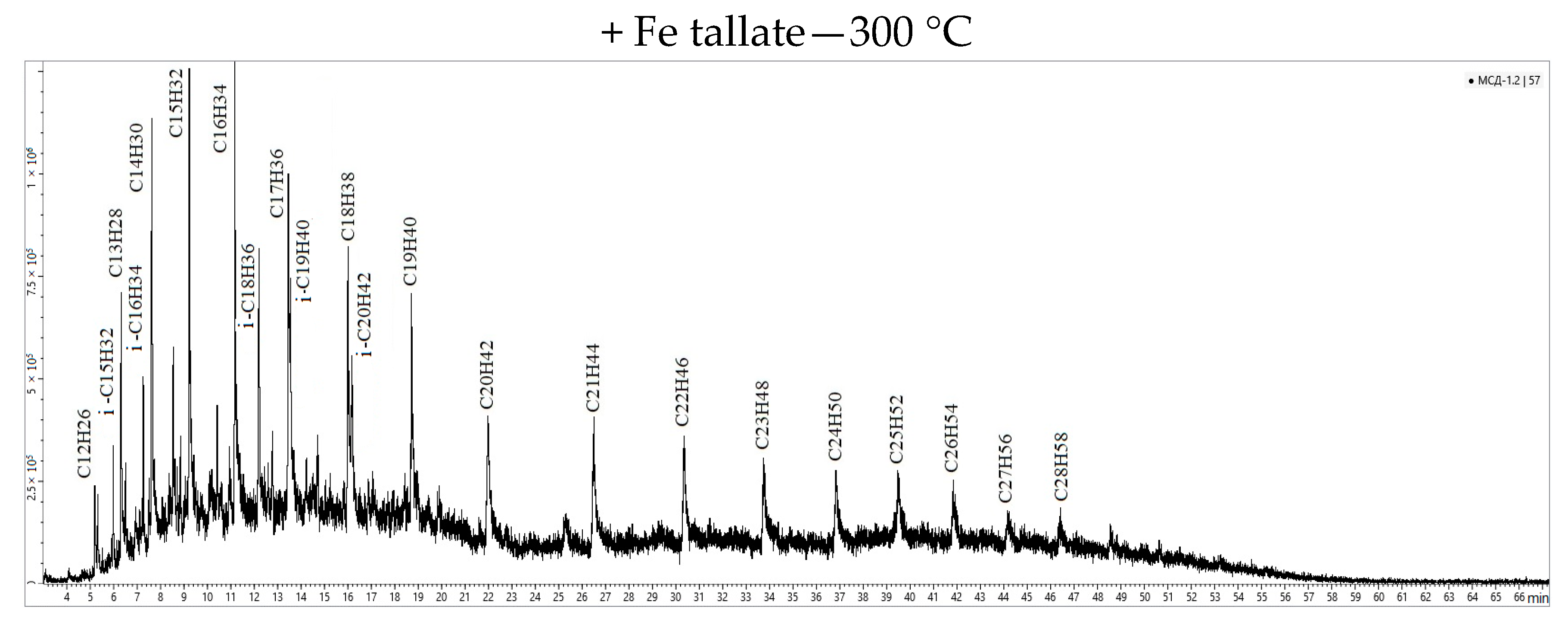 Catalysts 12 01268 g012c