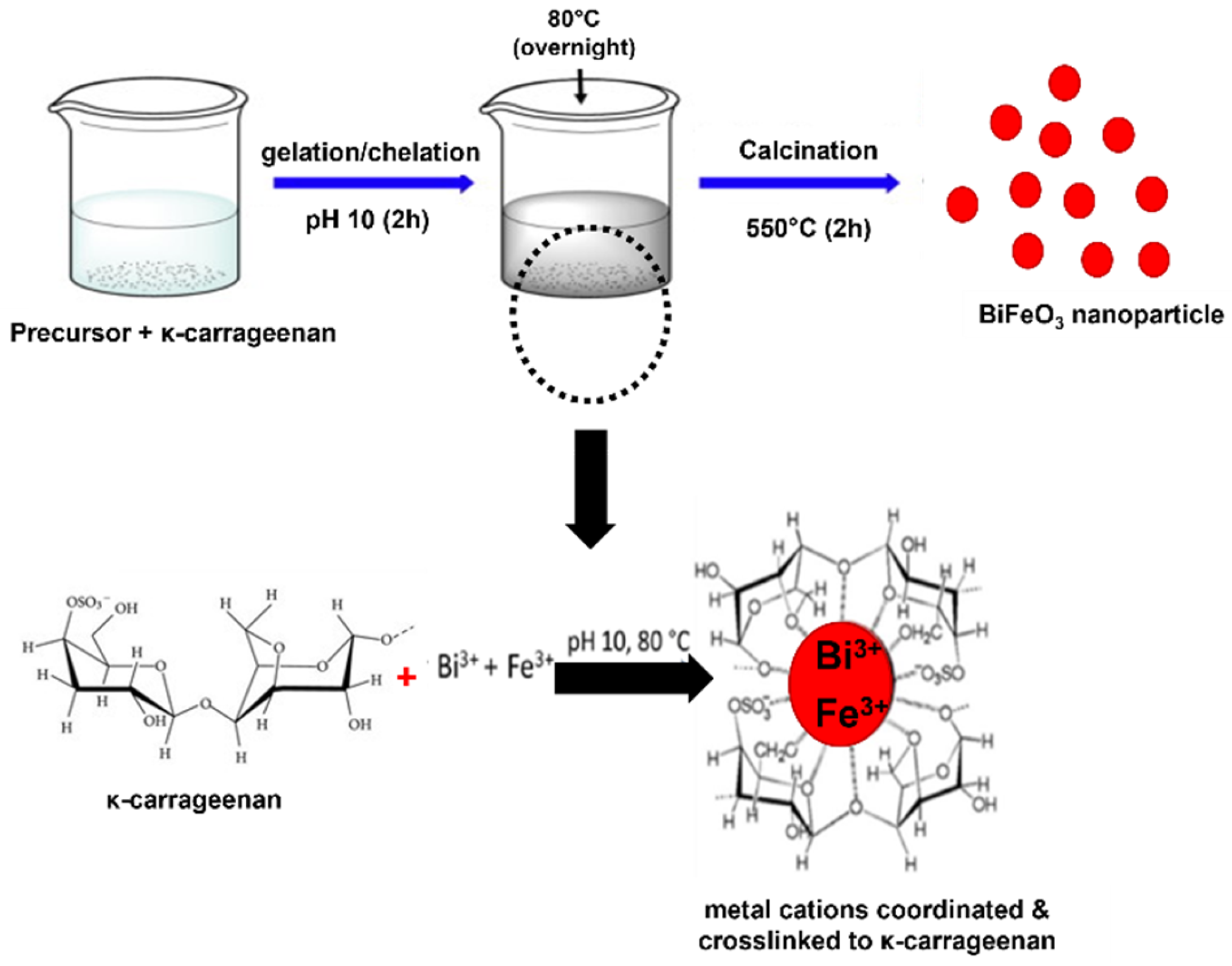 Catalysts 12 01269 g001