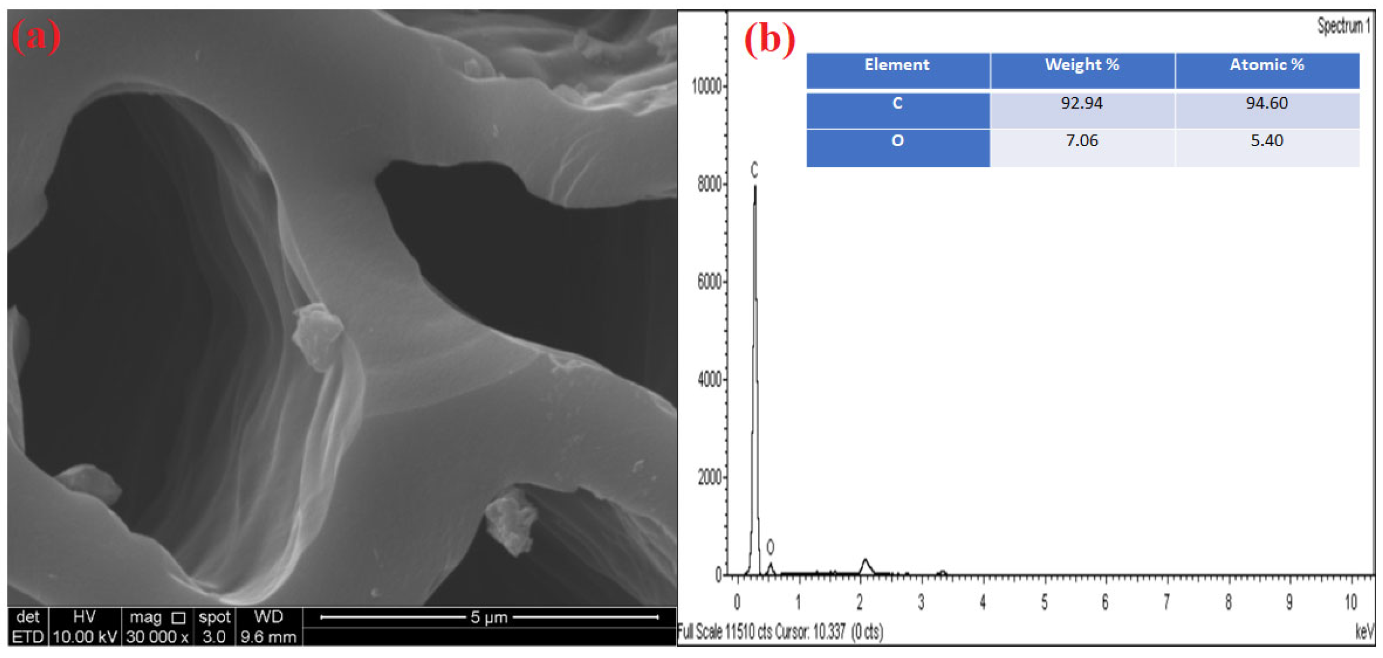 Catalysts 12 01269 g005