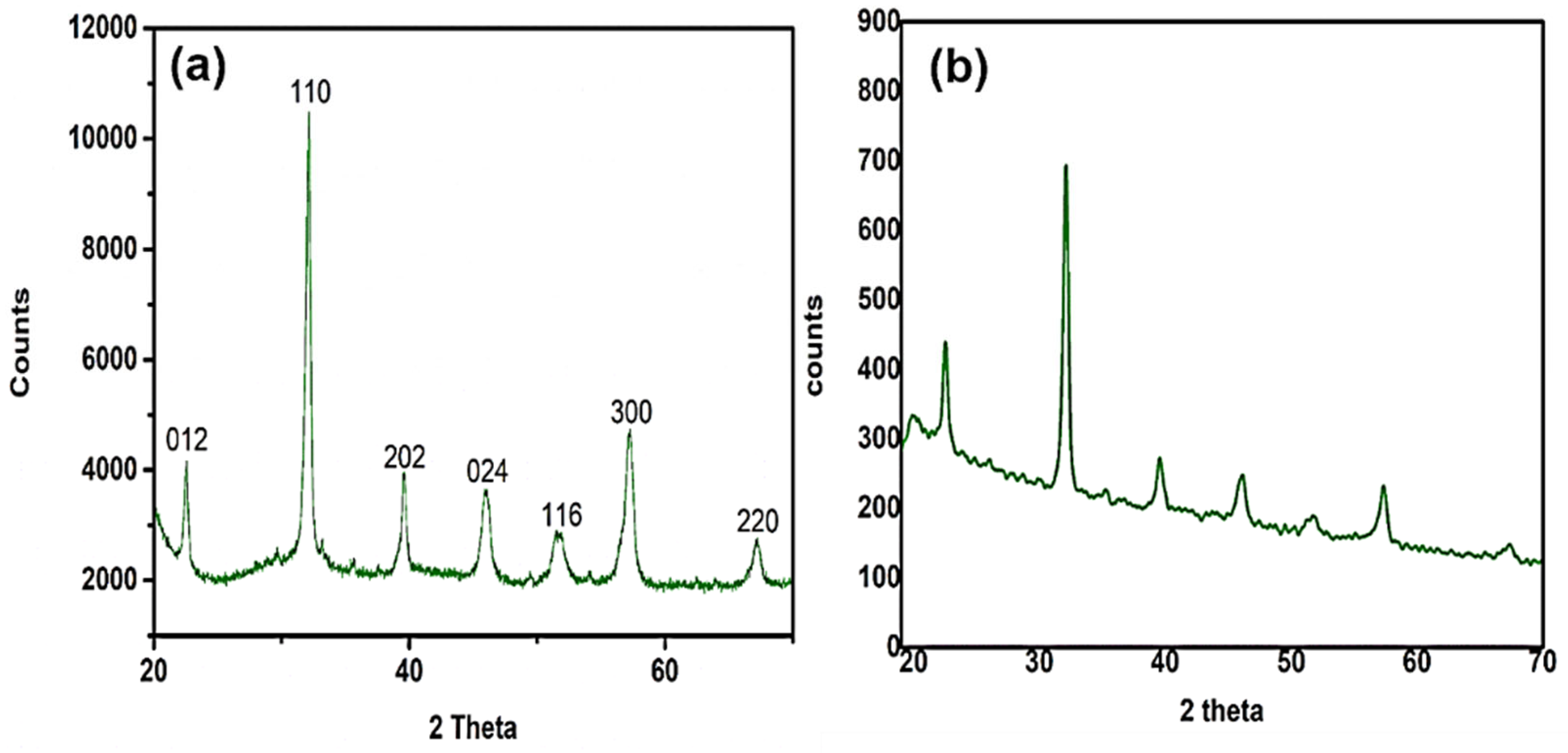 Catalysts 12 01269 g007