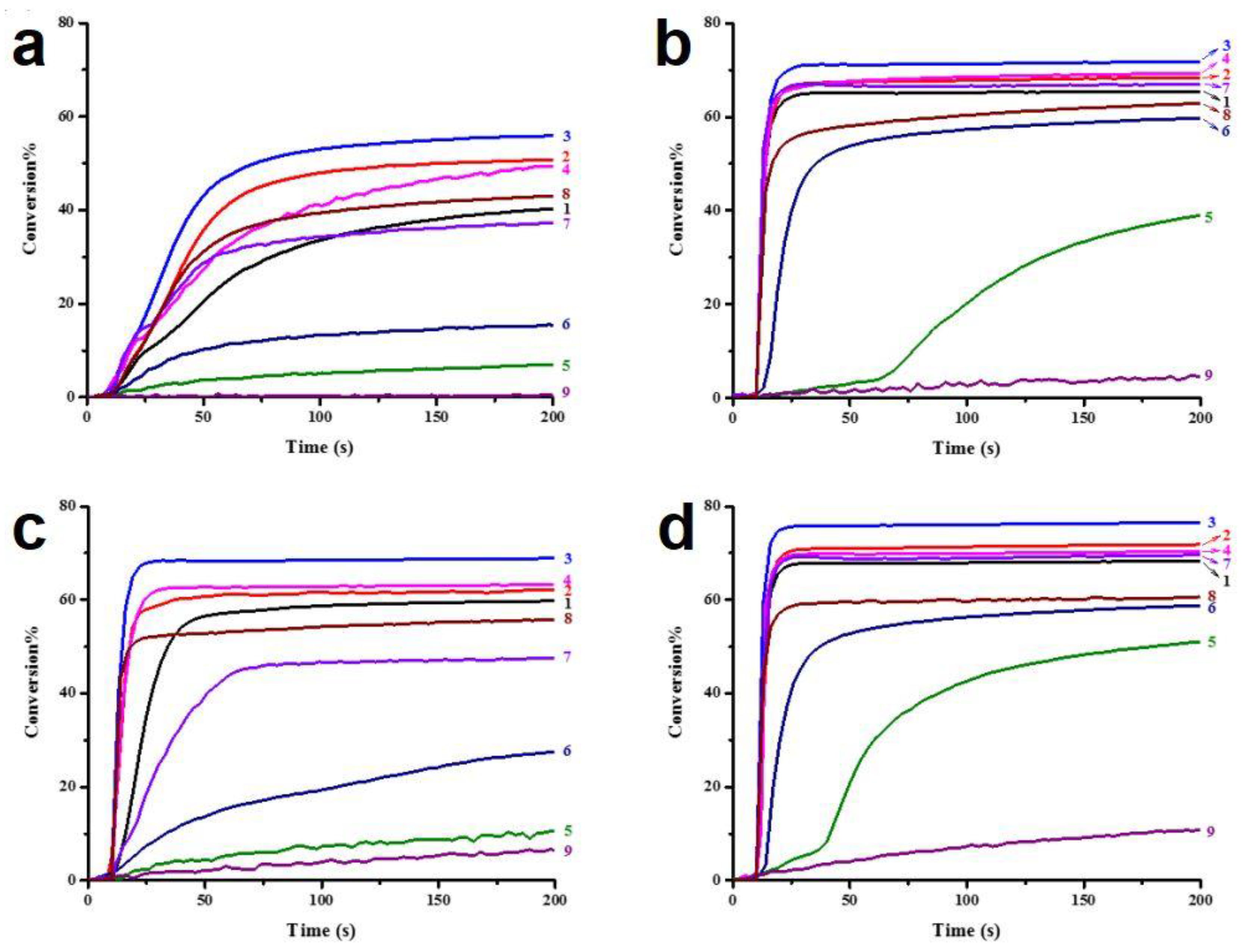 Catalysts 12 01272 g004 Catalysts 12 01272 g004