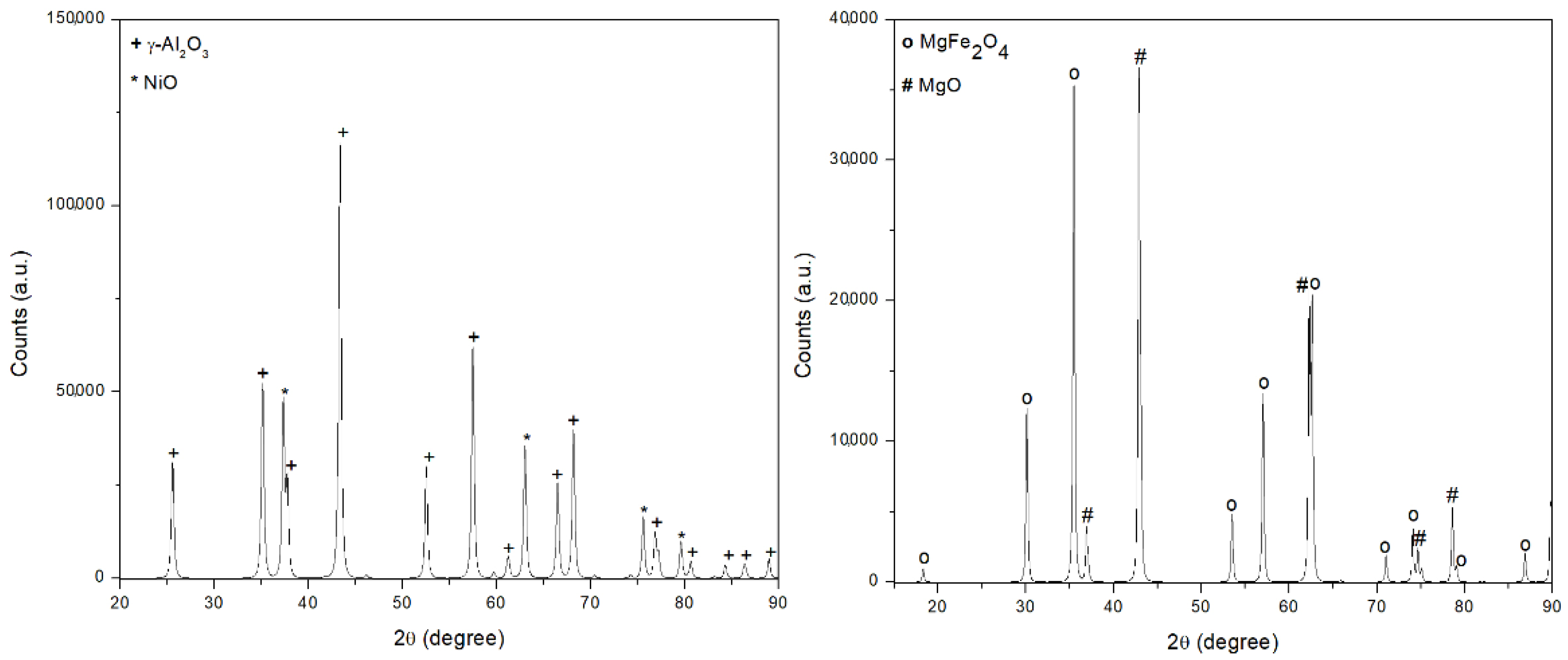 Catalysts 12 01273 g002