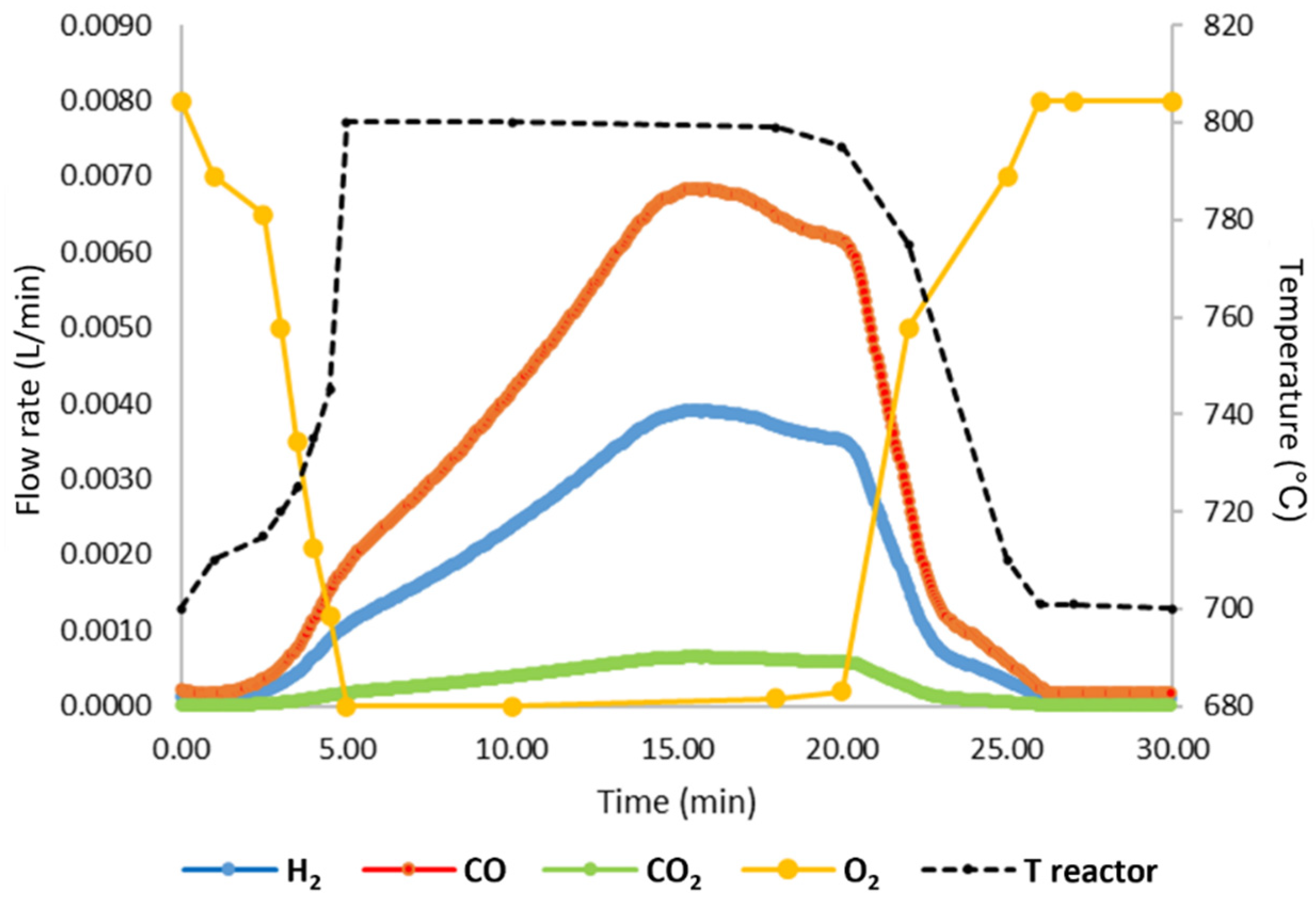 Catalysts 12 01273 g003