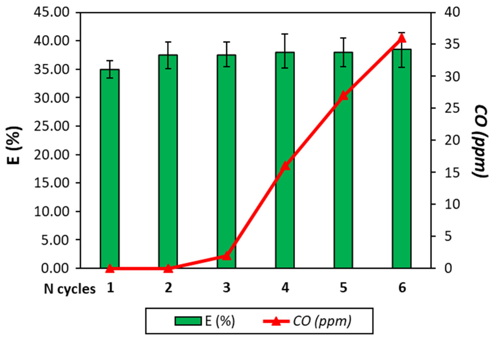 Catalysts 12 01273 g005