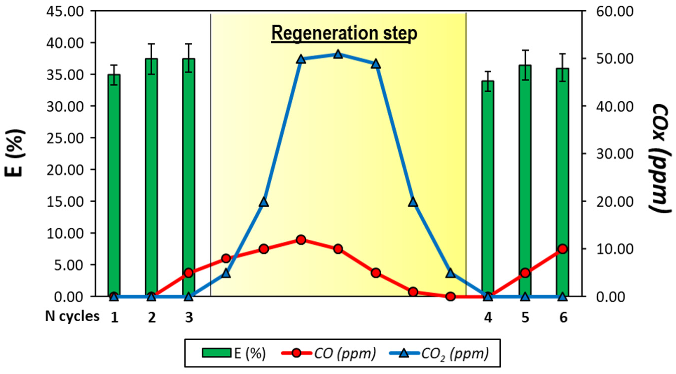 Catalysts 12 01273 g006