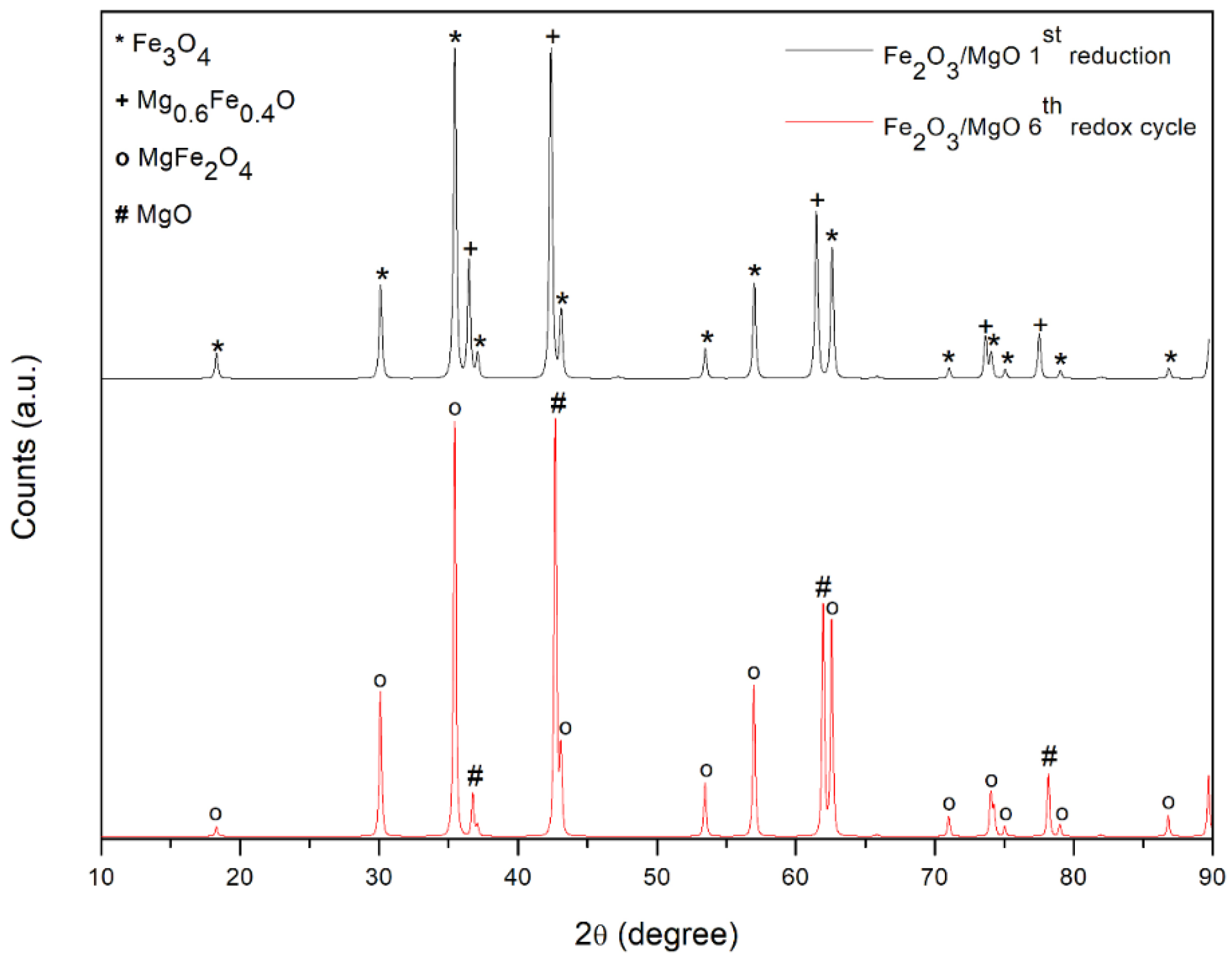 Catalysts 12 01273 g007