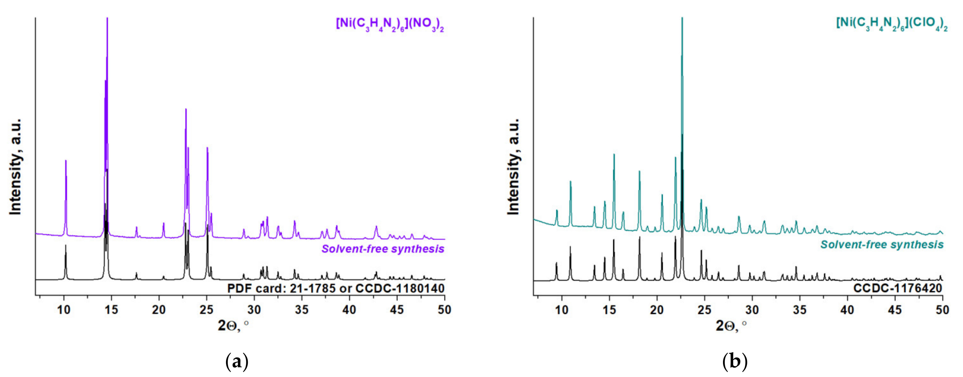 Catalysts 12 01274 g003