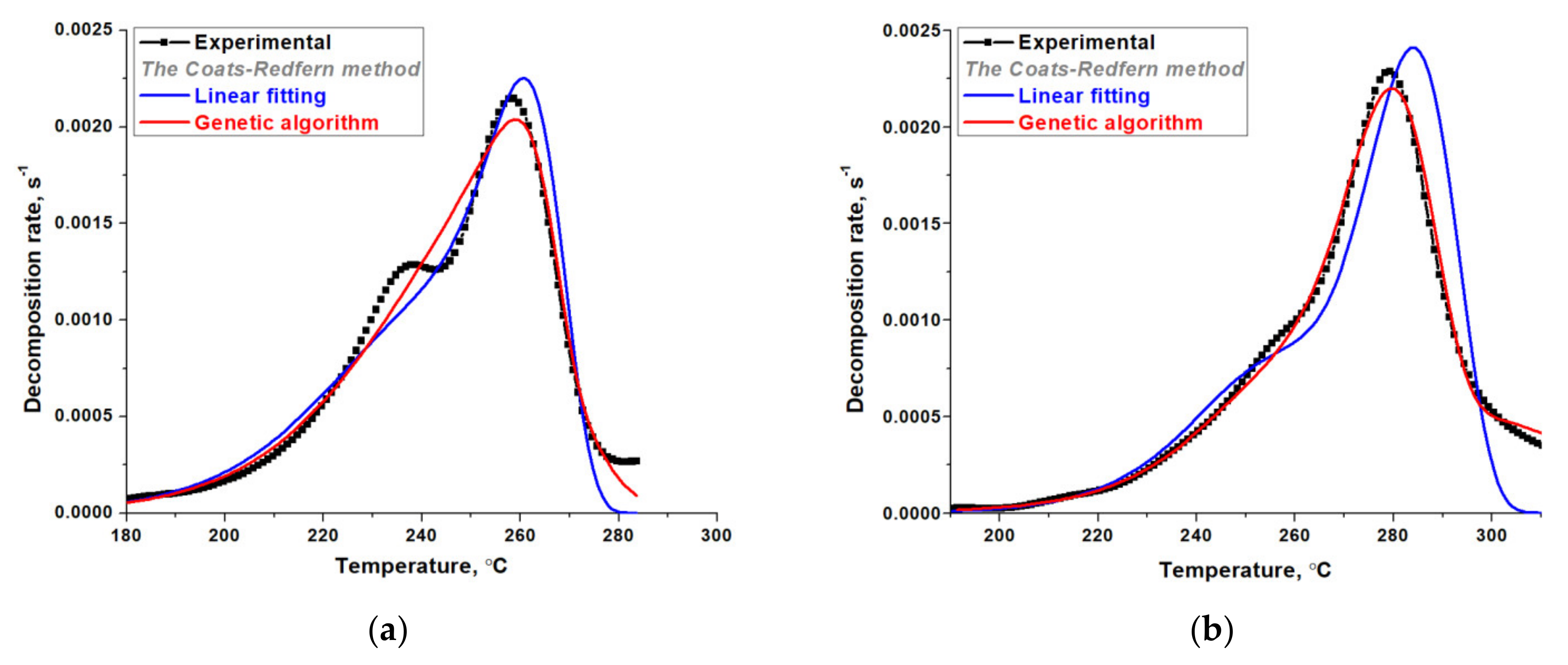Catalysts 12 01274 g005