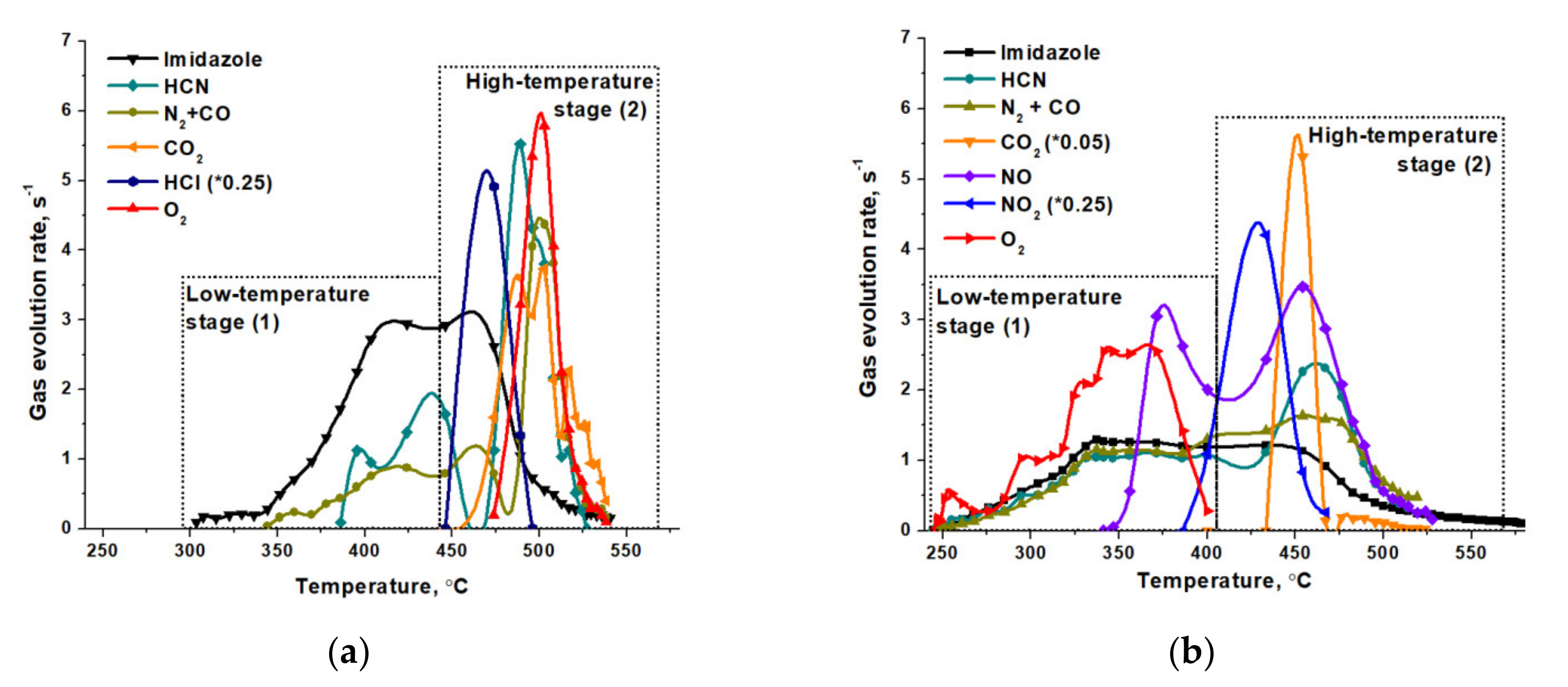 Catalysts 12 01274 g006