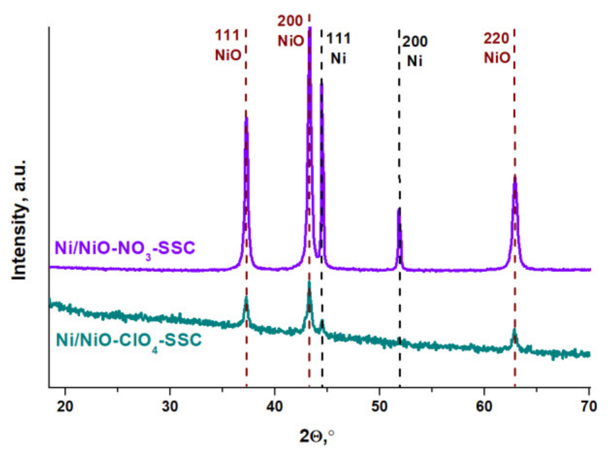 Catalysts 12 01274 g007