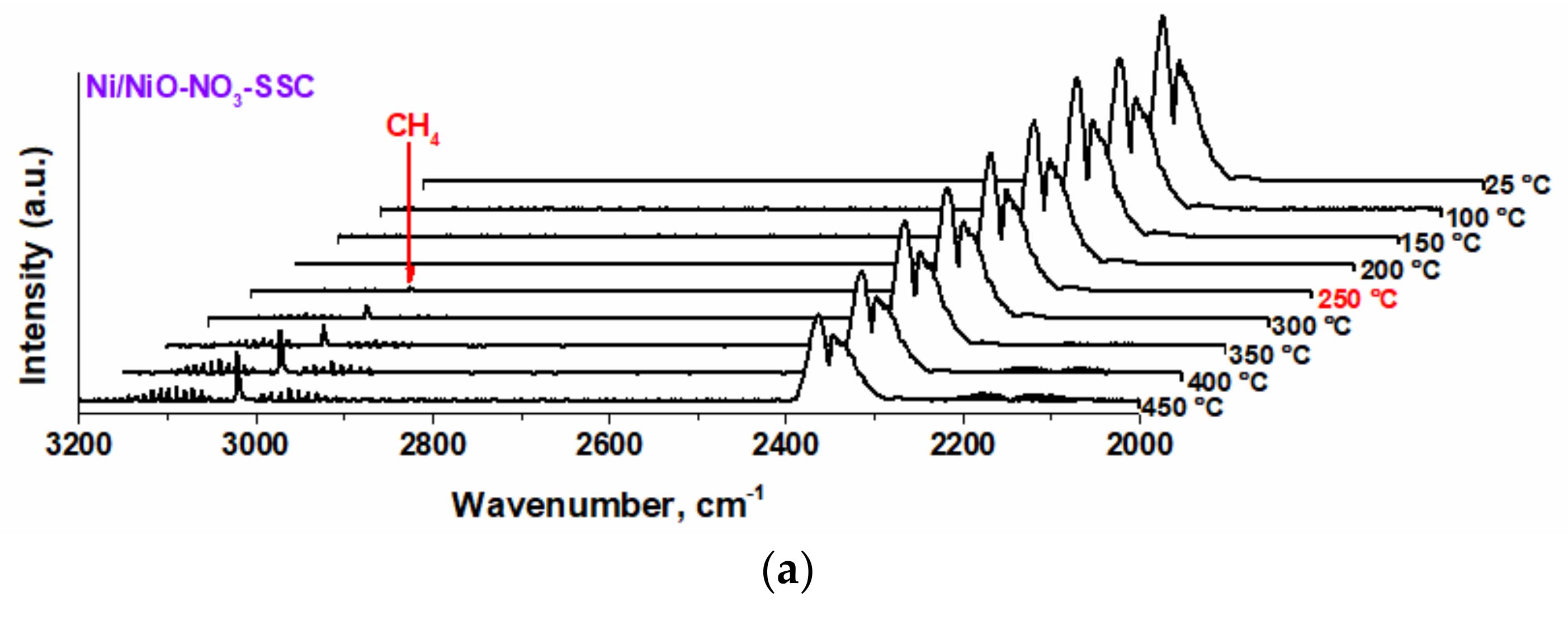 Catalysts 12 01274 g009a