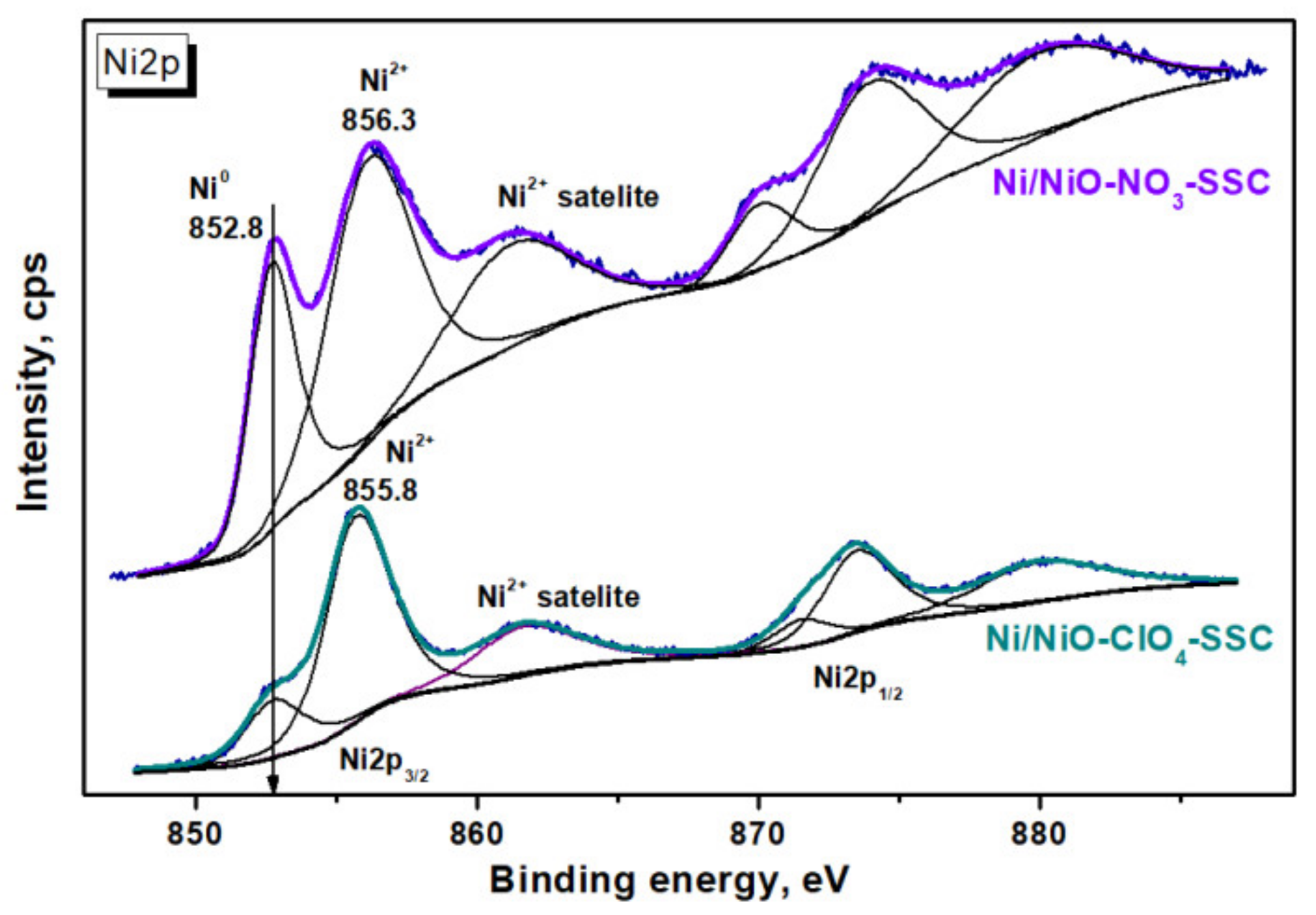 Catalysts 12 01274 g011