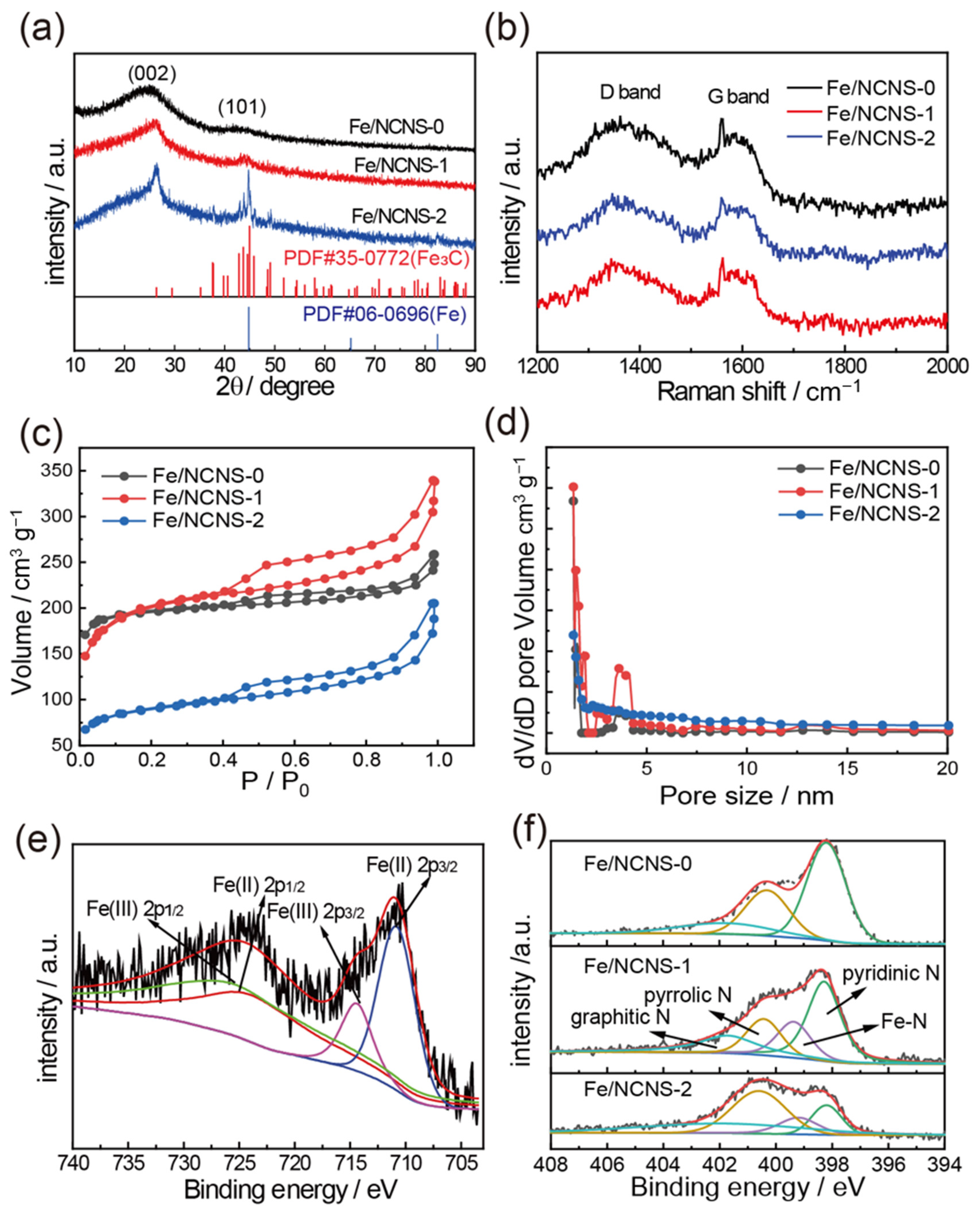 Catalysts 12 01276 g002