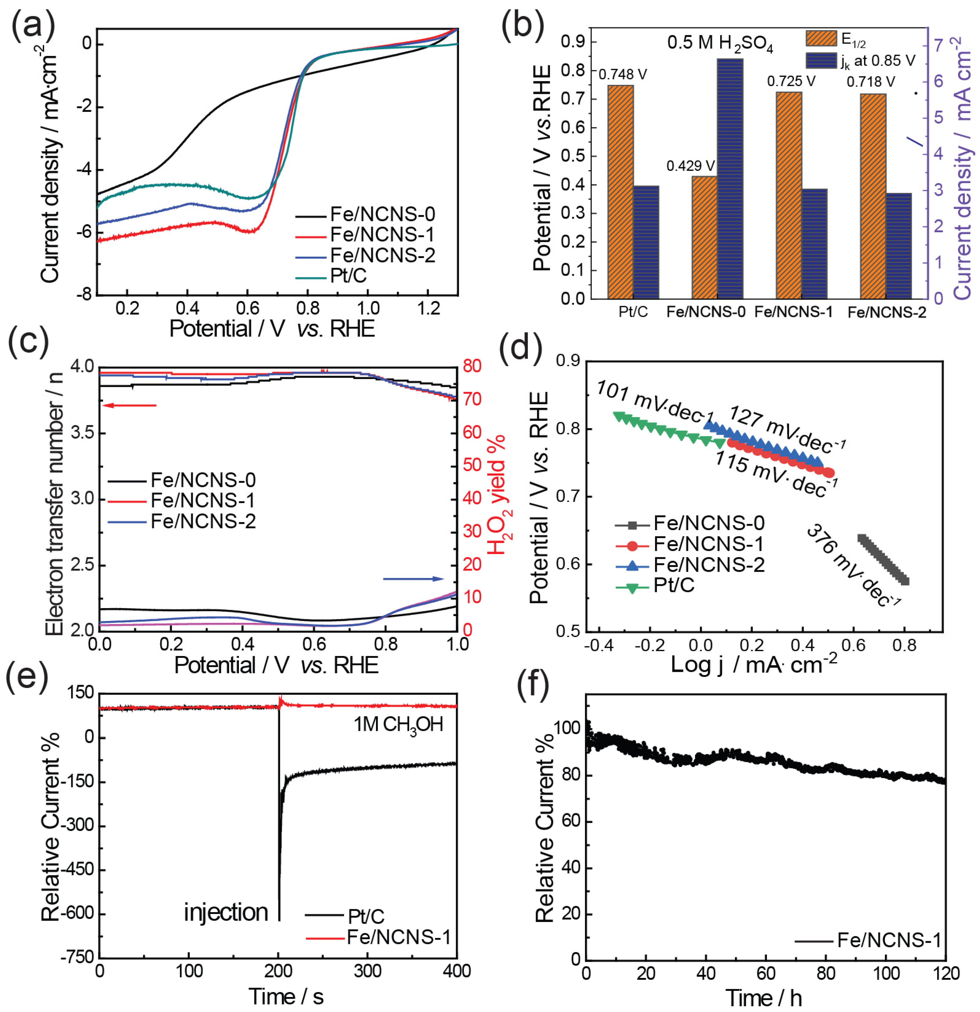 Catalysts 12 01276 g003