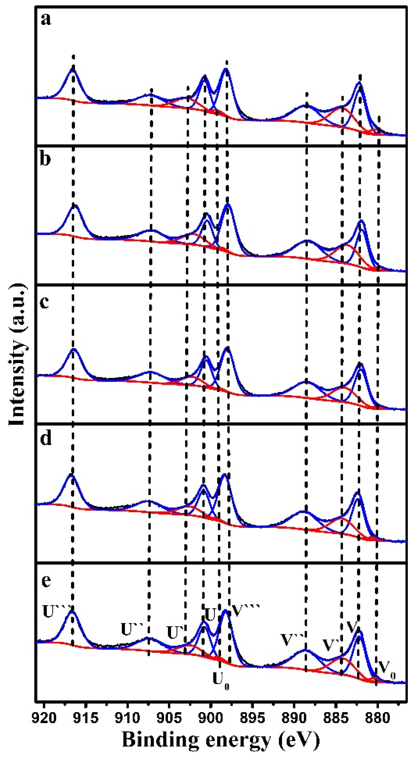 Catalysts 12 01277 g007