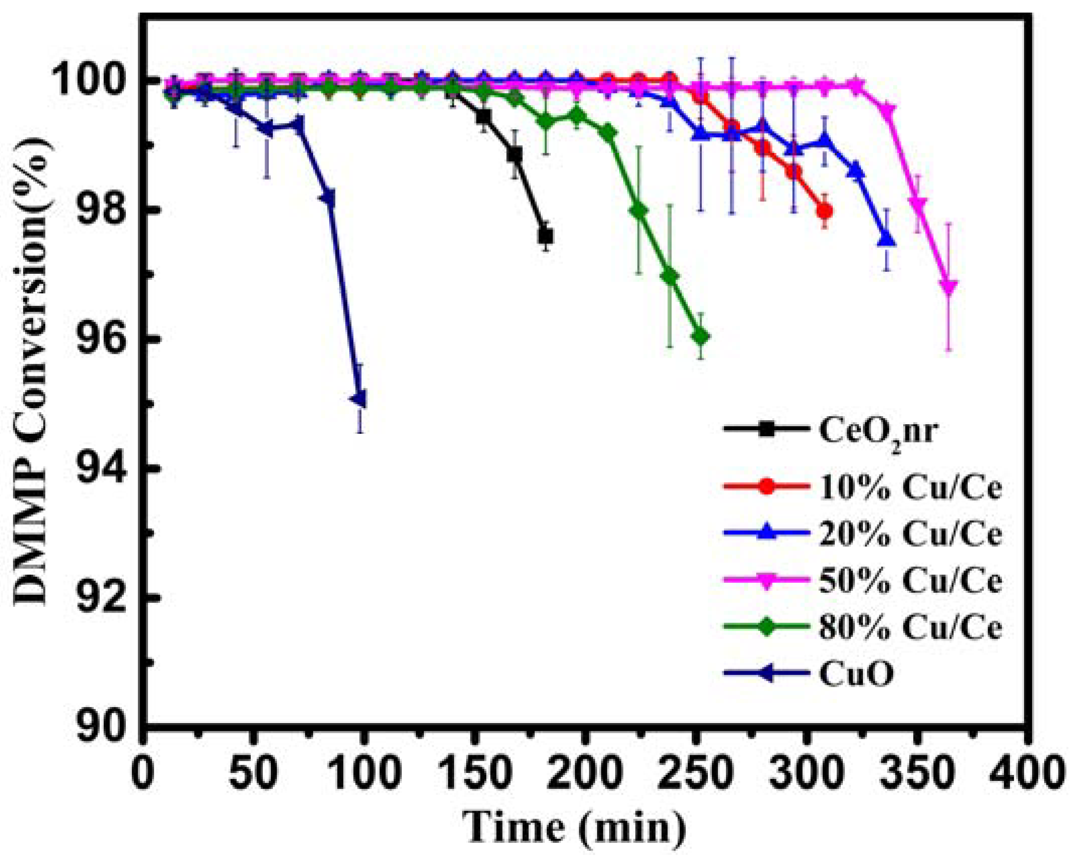 Catalysts 12 01277 g011