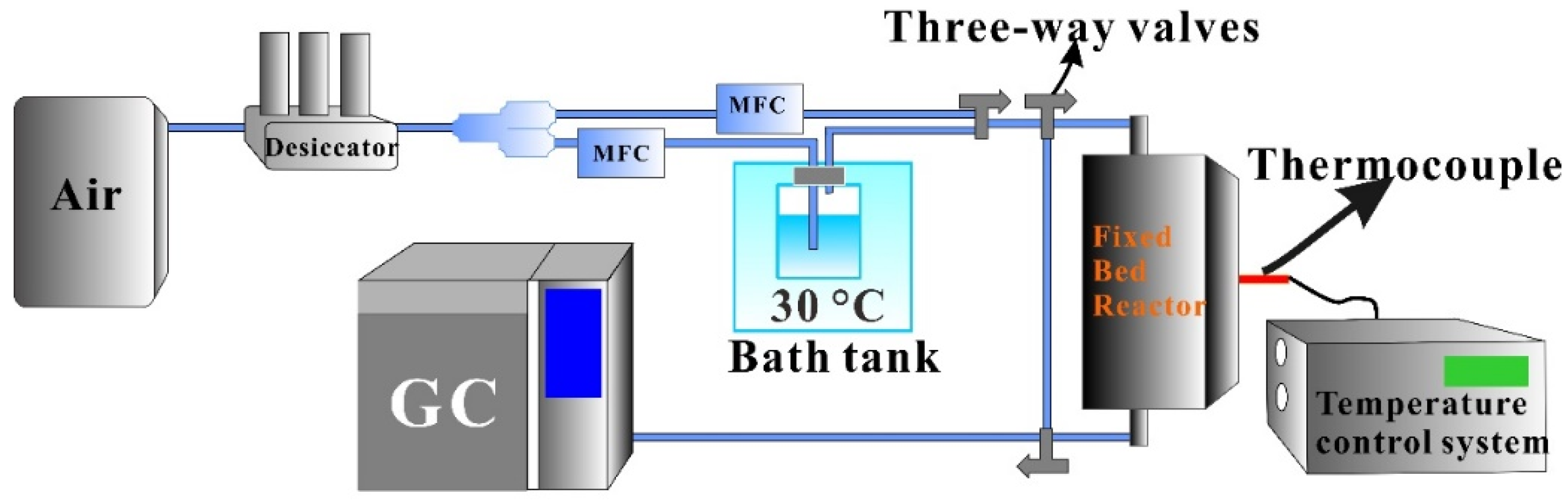 Catalysts 12 01277 g017
