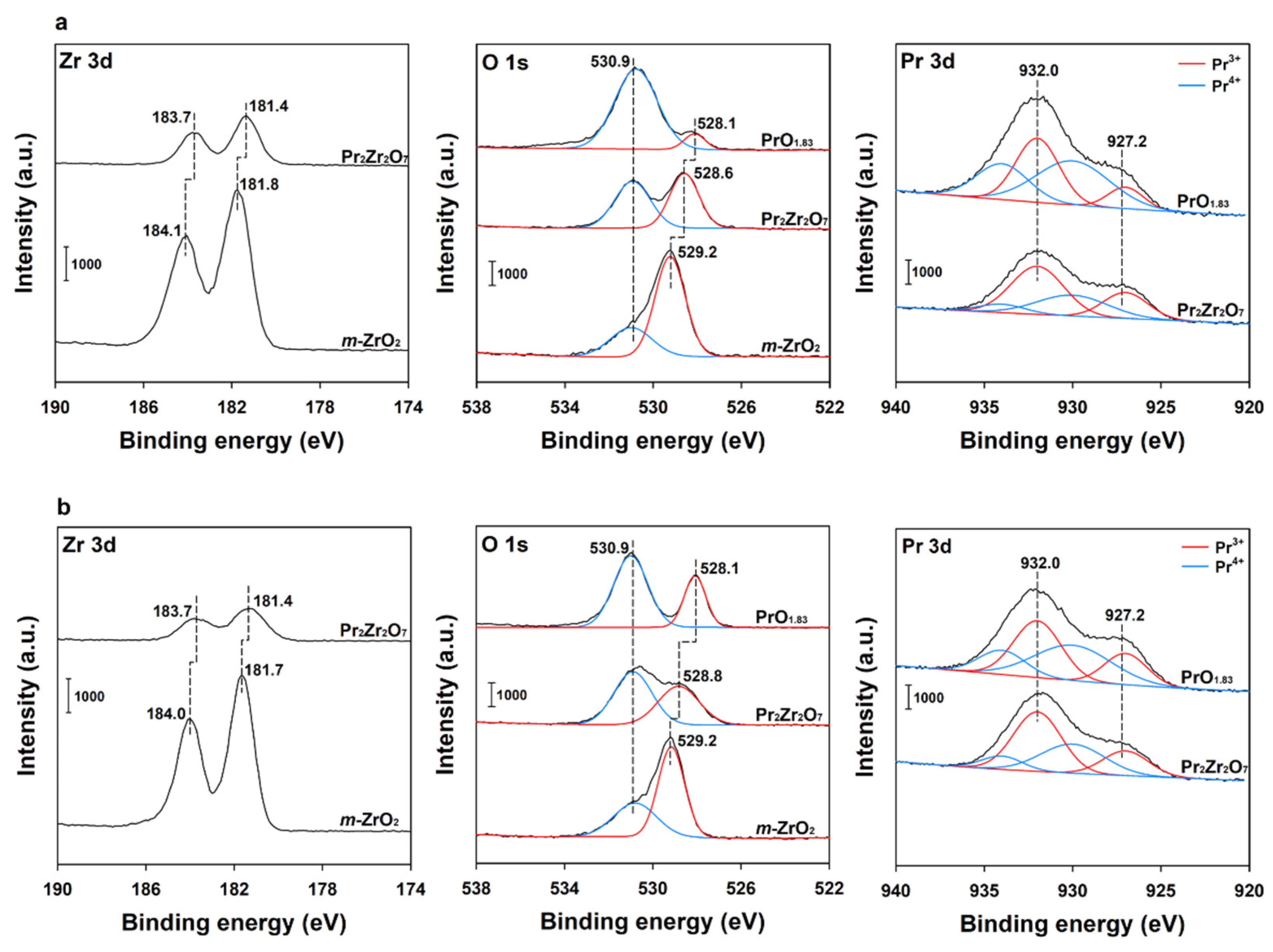 Catalysts 12 01279 g002 Catalysts 12 01279 g002