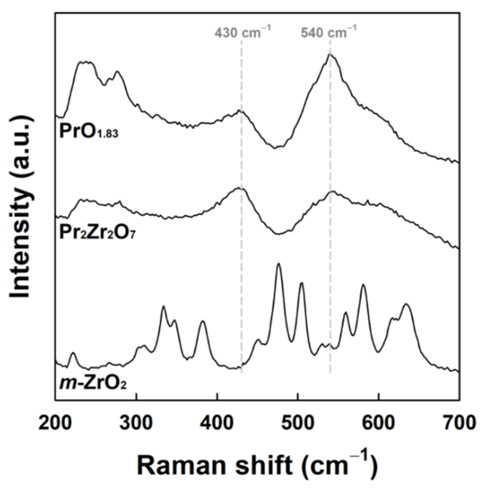 Catalysts 12 01279 g003 Catalysts 12 01279 g003