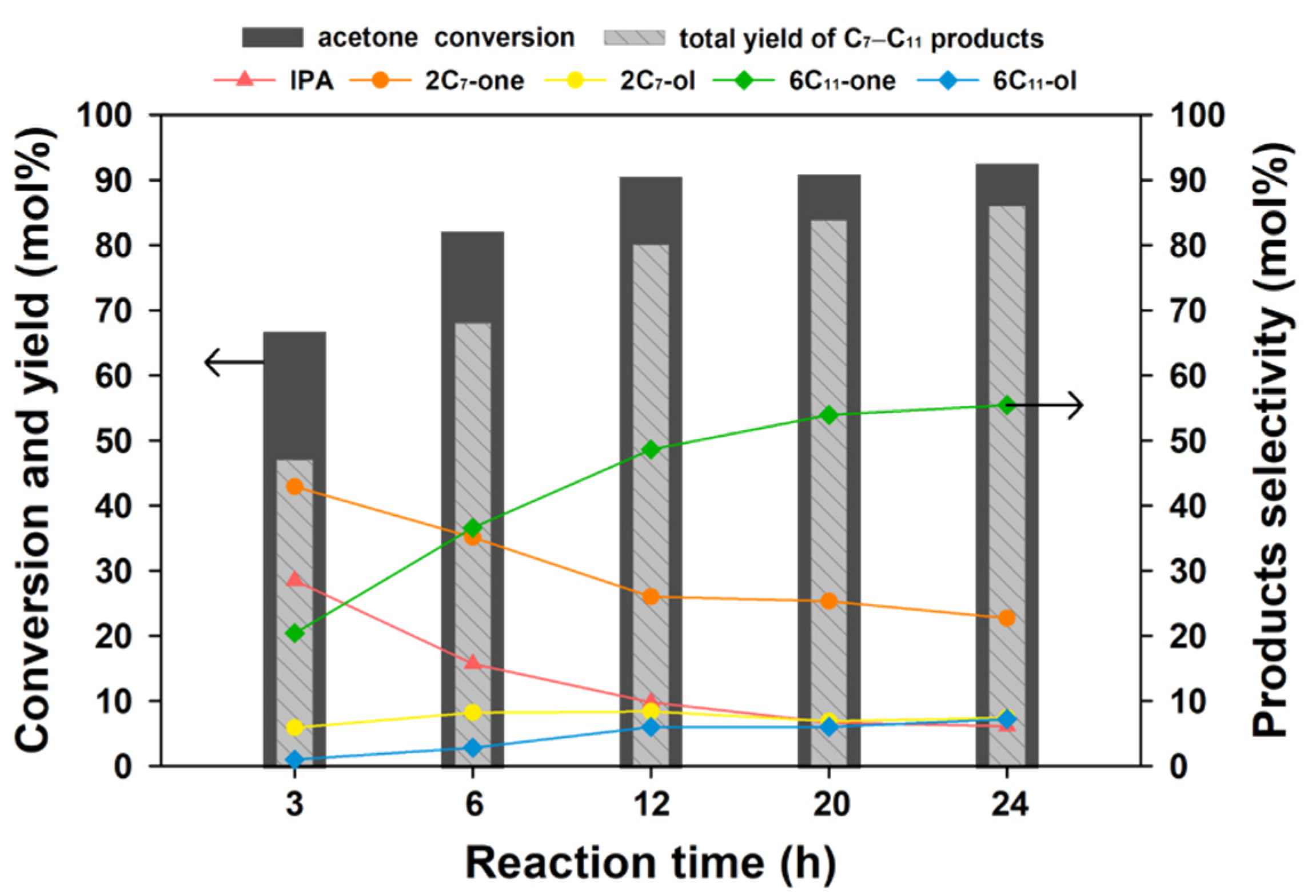 Catalysts 12 01279 g008 Catalysts 12 01279 g008