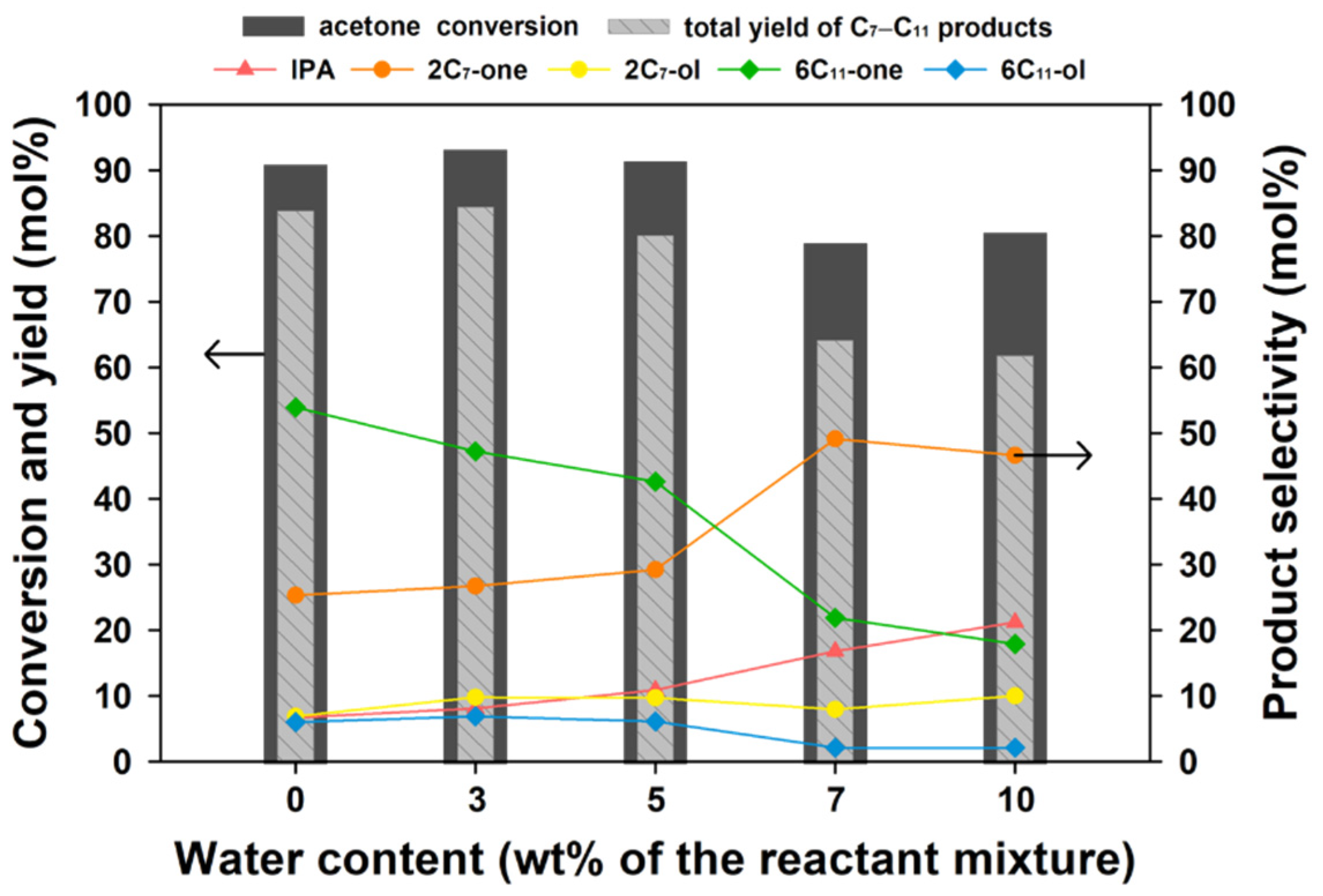 Catalysts 12 01279 g009 Catalysts 12 01279 g009