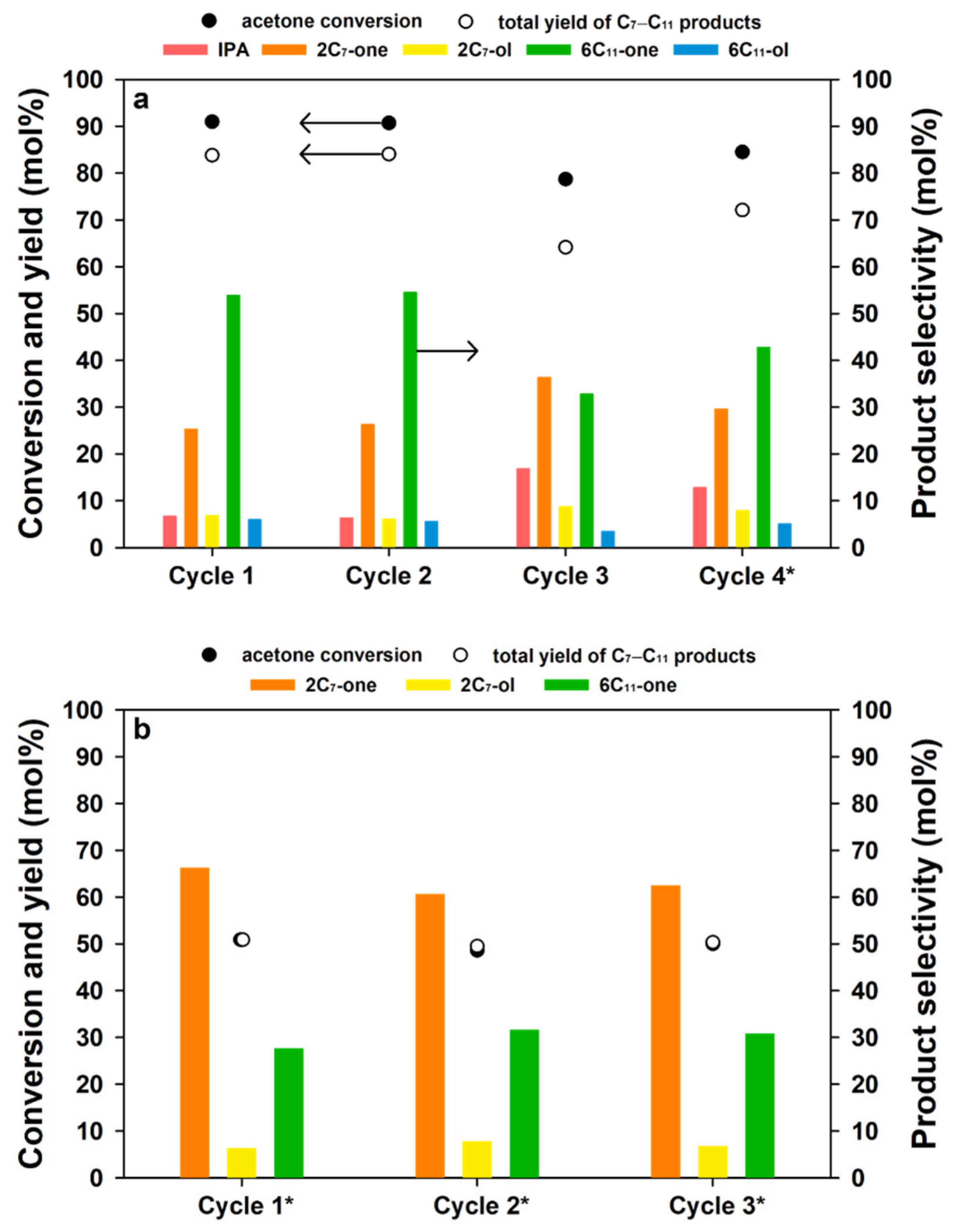 Catalysts 12 01279 g010 Catalysts 12 01279 g010