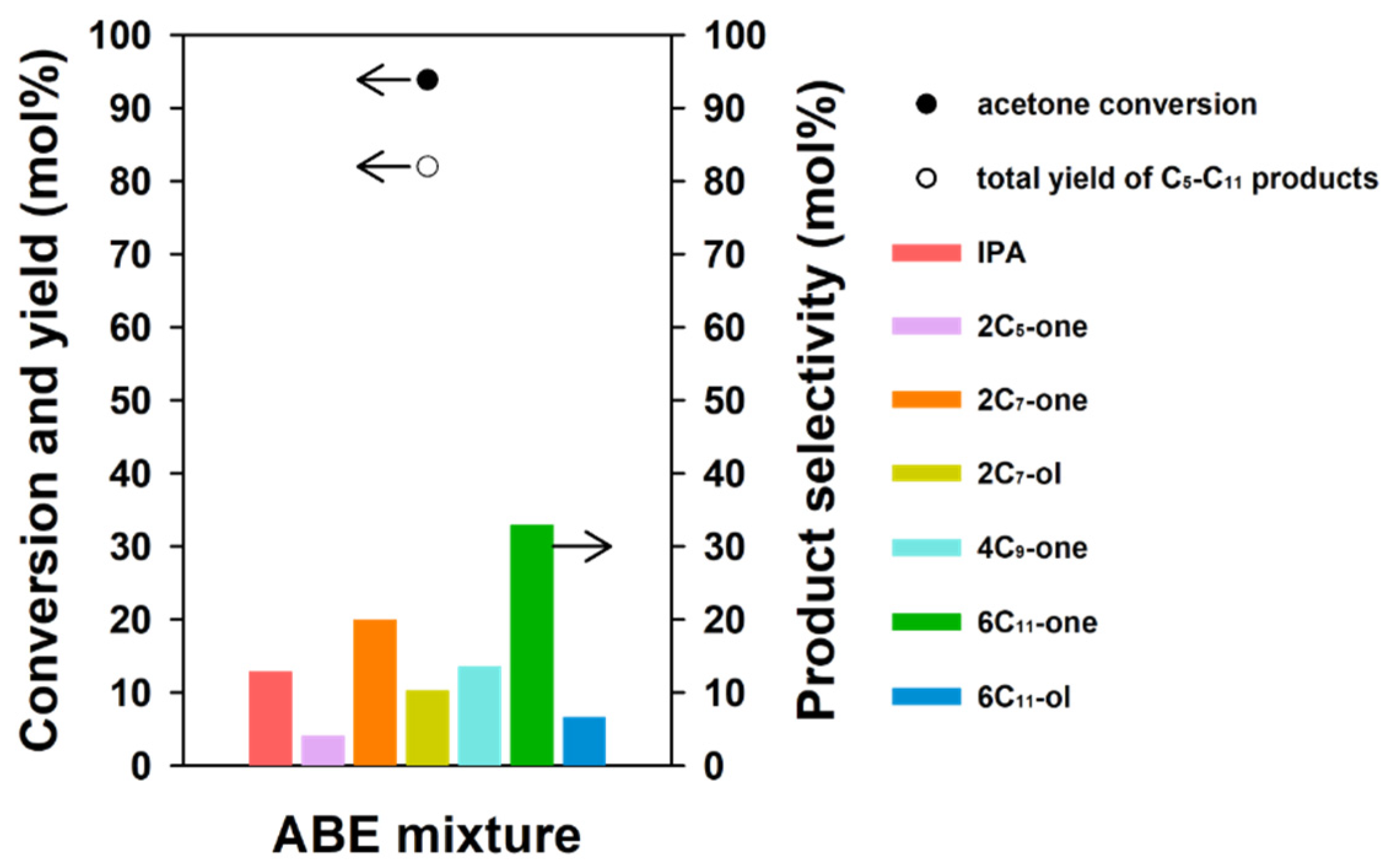 Catalysts 12 01279 g012 Catalysts 12 01279 g012